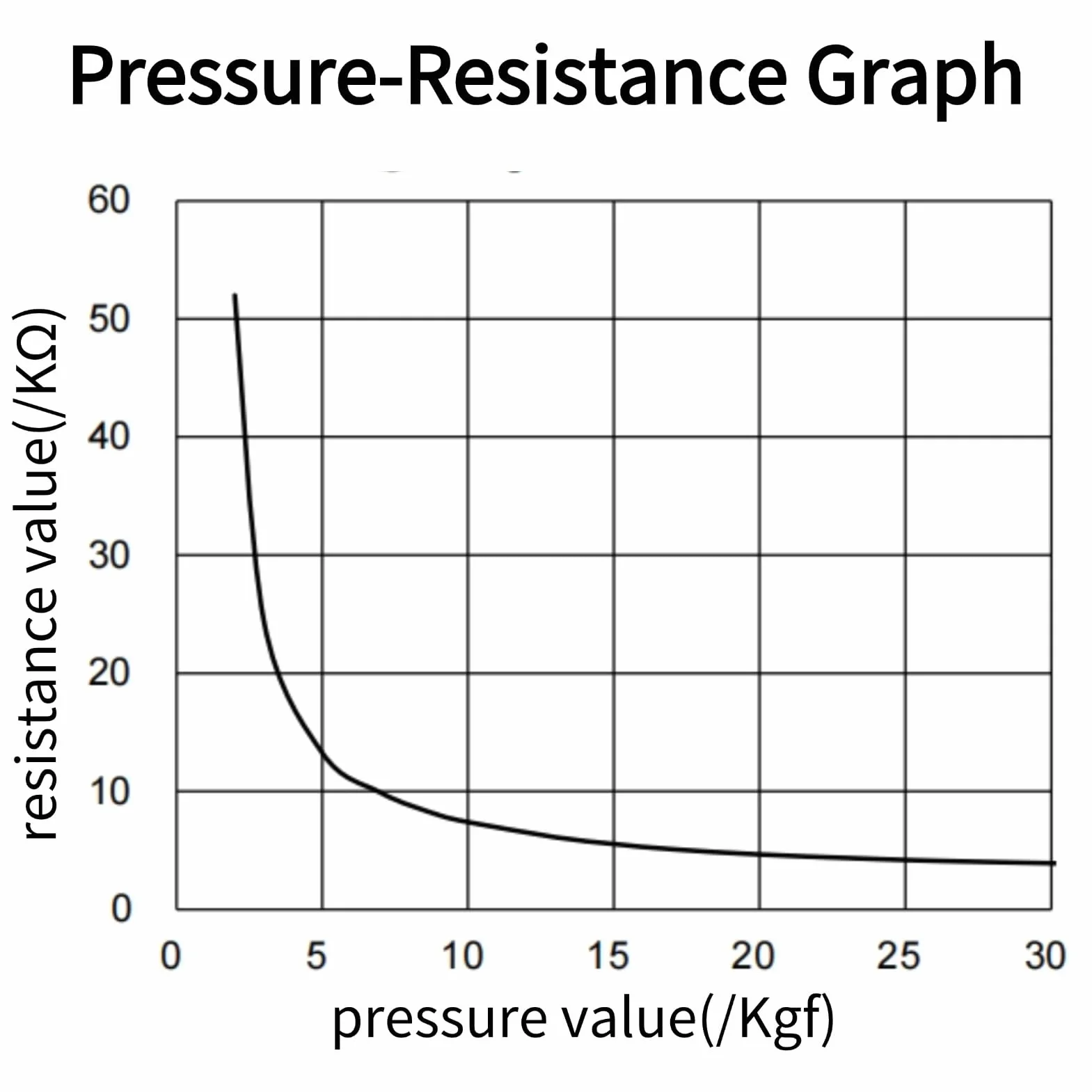 Rezystor oporu cienkowarstwowego MD30-60 0~30 kg średnica 30 mm Force Sensing Resistor