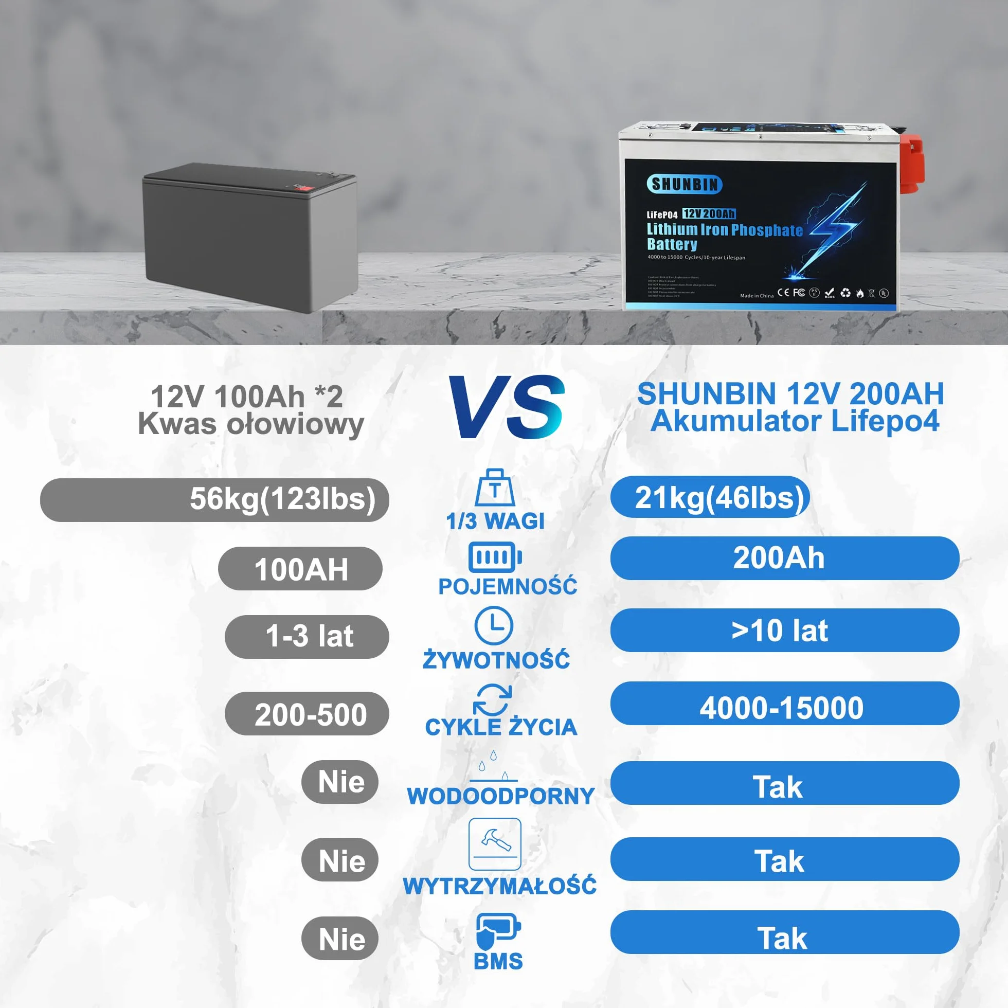 Lifepo4 bateria litowa 12V 200Ah 2560Wh Powłoka ze stali nierdzewnej z ładowarką Coulomb metr Maksymalne cykle głębokie 20000 Bateria fosforanu litowego słoneczny/kamper/łódź/wózki golfowe