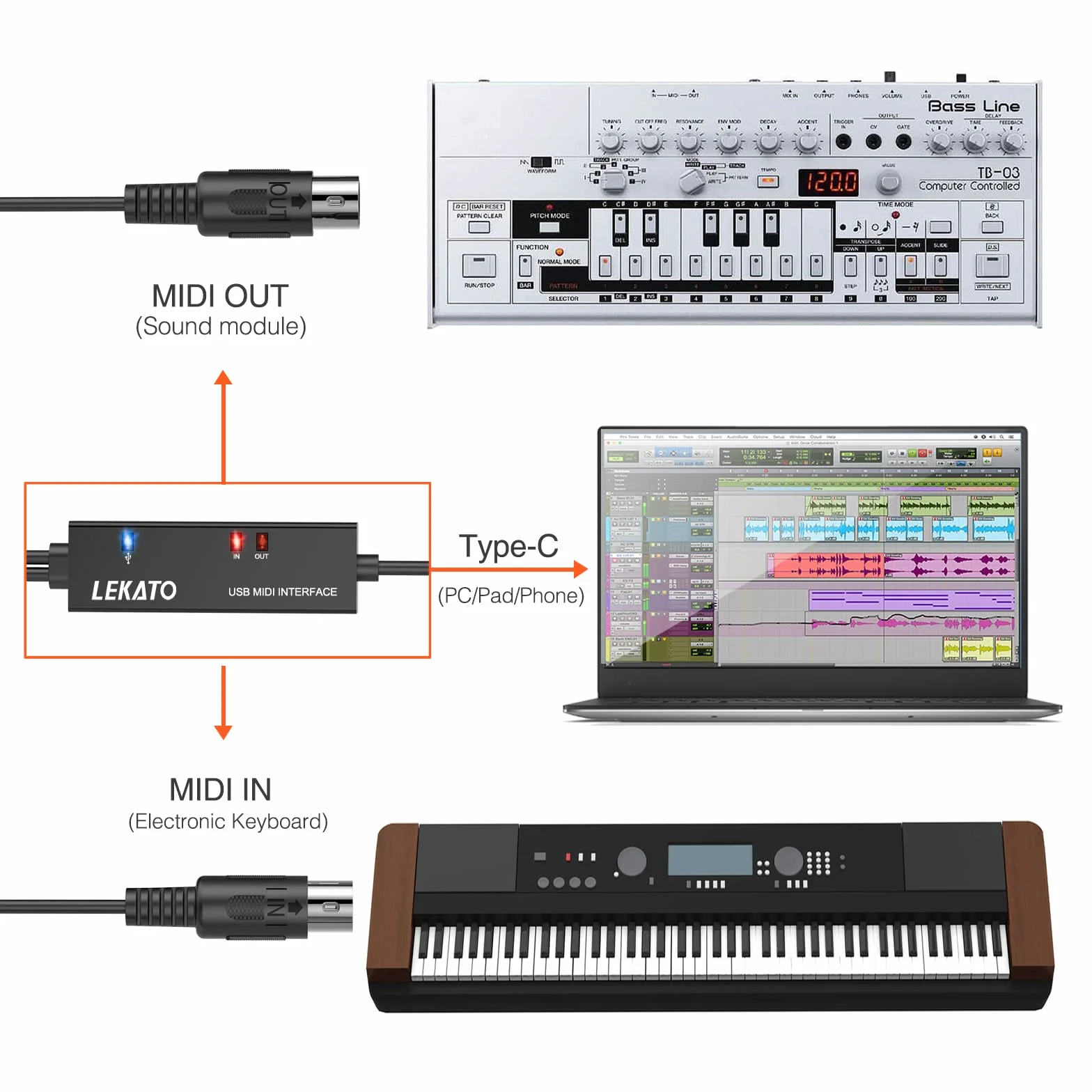 LEKATO Kabel MIDI Type-C, Adapter Typu C, Konwerter Do Kontrolera MIDI/Pianina Elektrycznego, 6,5FT (2 m)