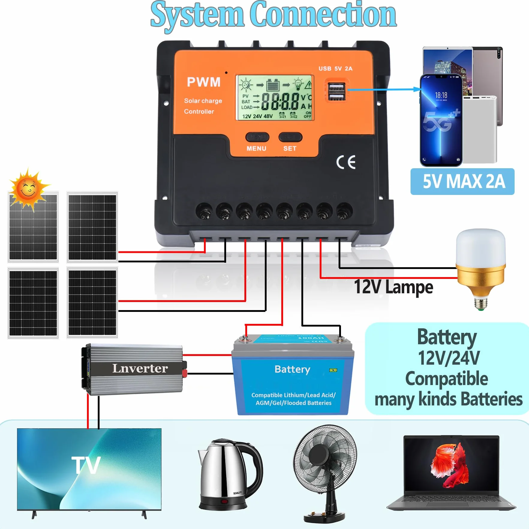 Regulator ładowania solarnego 80 A, 12 V, 24 V, 36 V, 48 V, solarny regulator ładowania PWM 80 A z czujnikiem temperatury, 4 porty USB,