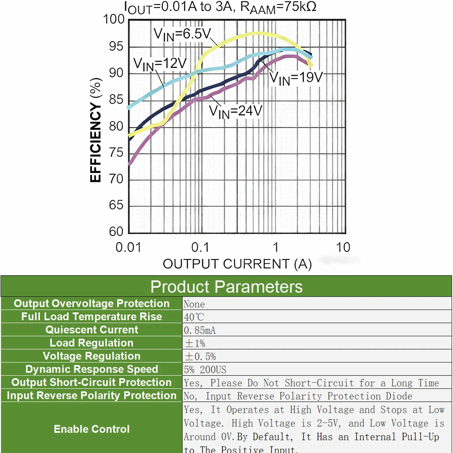 10 sztuk DC-DC Step Down Buck Converter 4,5-20 V do 0,8-17 V 5 V 3 A, mini Step-Down moduł zasilania, moduł regulatora 5 V, mini przetwornica napięcia w dół