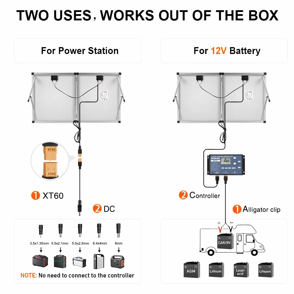 DOKIO Walizka solarna 200 W 18 V na baterie 12 V i stacja zasilająca z regulatorem ładowania (2 porty USB), torba transportowa