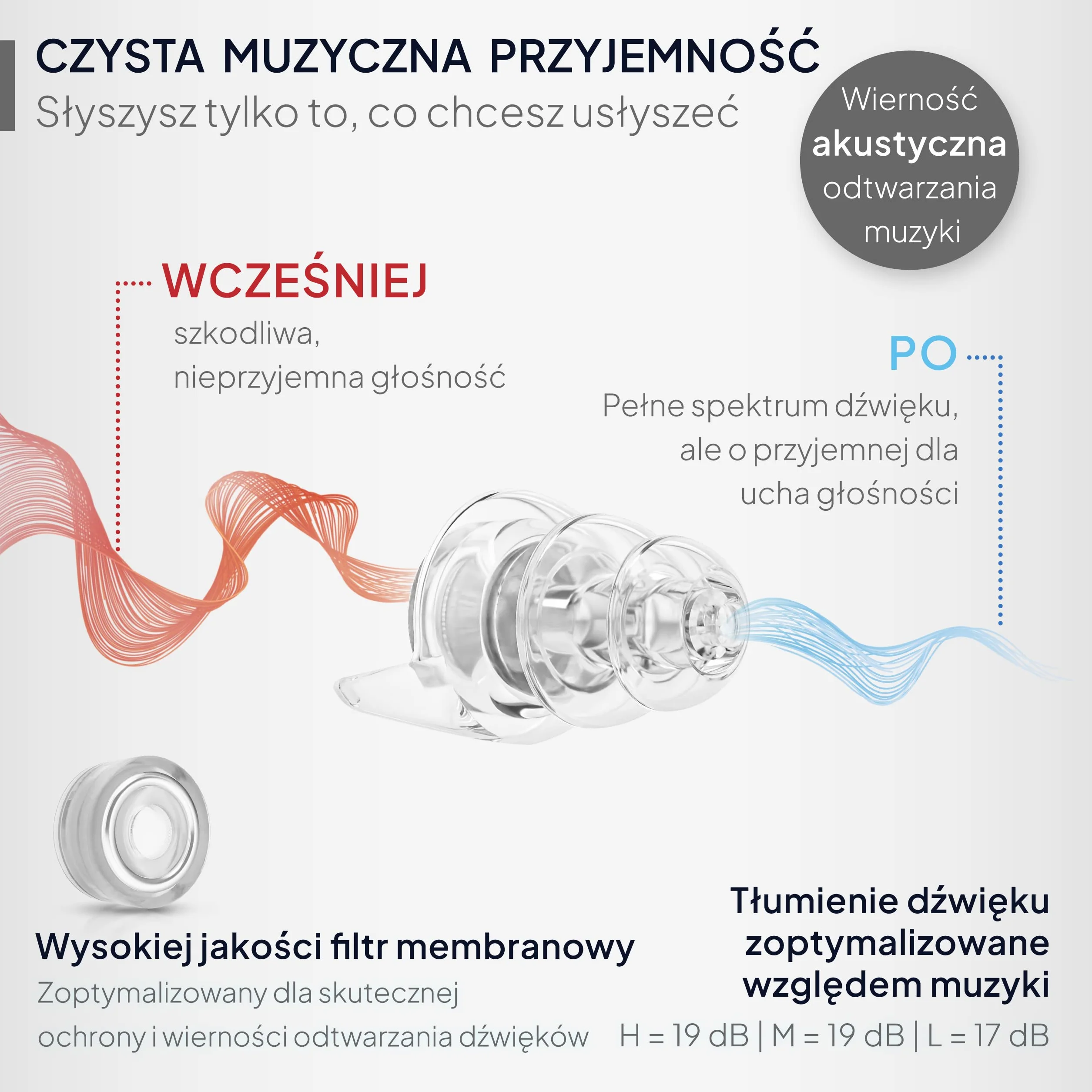 Senner MusicPro - ochronniki słuchu na festiwale, koncerty i dyskoteki, aluminiowy pojemnik, przezroczysty/przezroczysty - zatyczki do uszu/ochrony słuchu dorośli