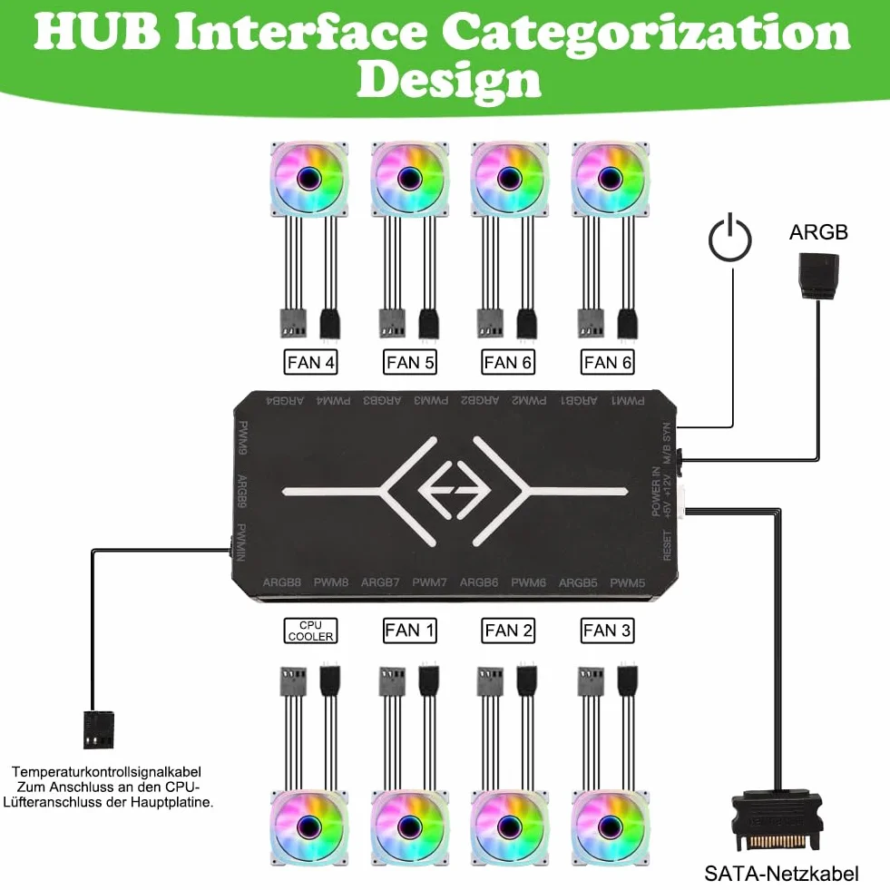 2-w-1 ARGB PWM Fan Hub z kontrolerem, 9 x 5 V 3-pinowe porty ARGB, 9 x 4-pinowe złącza wentylatora PWM, koncentrator RGB z portem SATA Power 18 i pilotem zdalnego sterowania i podstawą magnetyczną