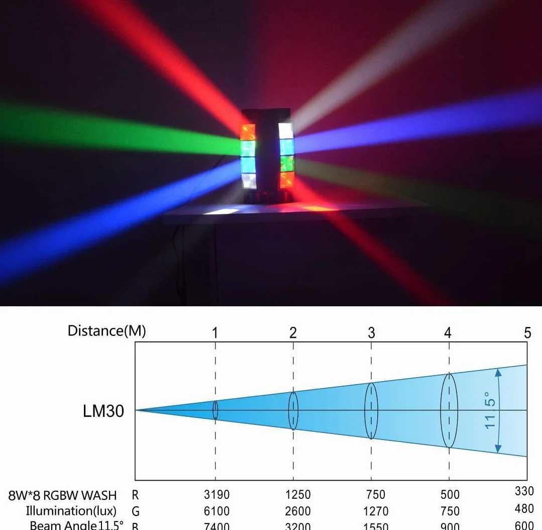 BETOPPER Światło Sceniczne Moving Head, RGBW 4 w 1, Mini Oświetlenie Imprezowe LED, DMX512 / Tryb Głosowy Do Baru, Na Imprezę