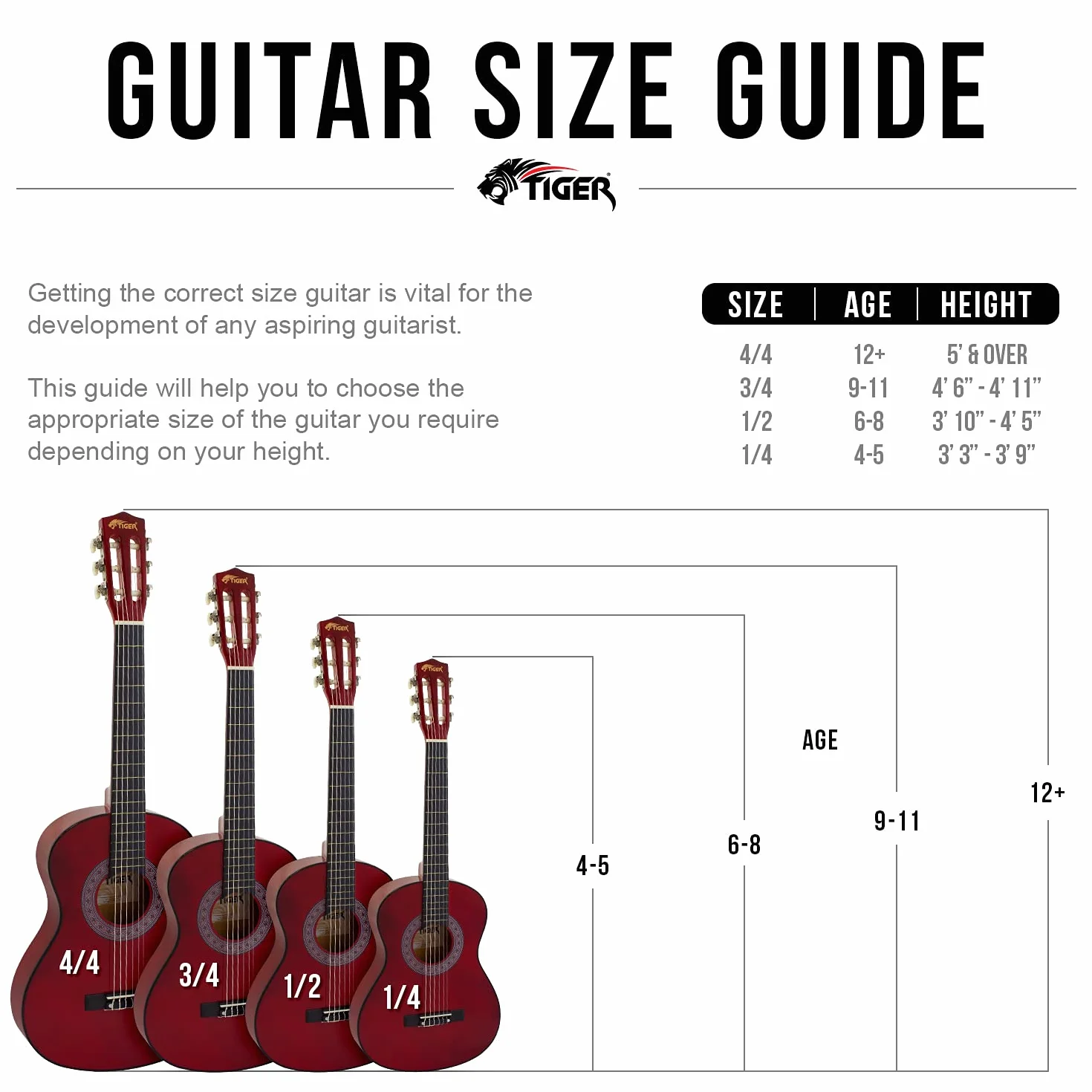 TIGER CLG4-LH-BL dla leworęcznych rozmiar 3/4 dla dzieci klasyczny zestaw gitarowy - pakiet gitarowy z torbą, zapasowymi strunami, paskiem i kostką, idealny dla dzieci w wieku 9-11 lat - niebieski