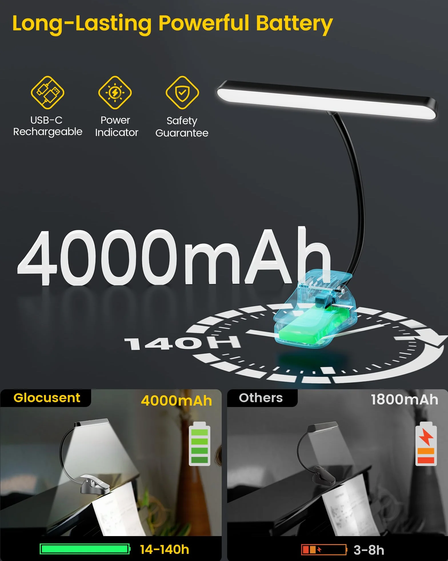 Glocusent 57 LED Super jasny stojak muzyczny światło, oczy dbające o Clip-on światło fortepianowe, 3 kolor 165 jasność, USB-C ładowane, długotrwałe do 140 Hrs, idealne do fortepianu, arkusze, gitara