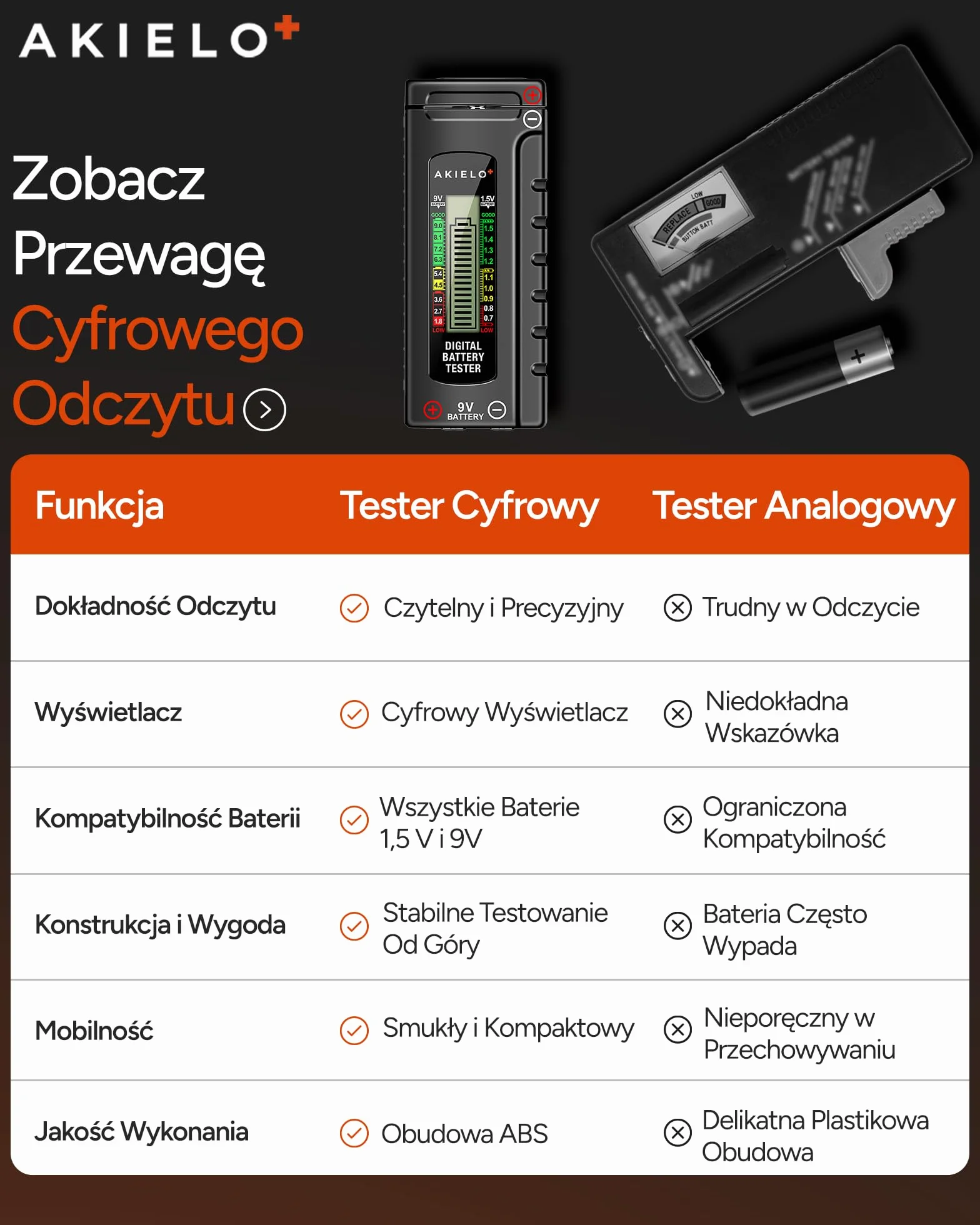AKIELO+ Cyfrowy Tester Baterii – Łatwy do odczytu wyświetlacz LCD – Nie wymaga baterii – Uniwersalny domowy tester baterii do AA AAA C D 9V 1,5V Bateria guzikowa