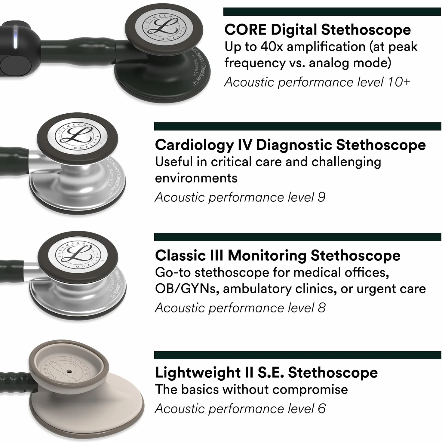 3M Littmann Classic III Stetoskop, 5839, limonkowy