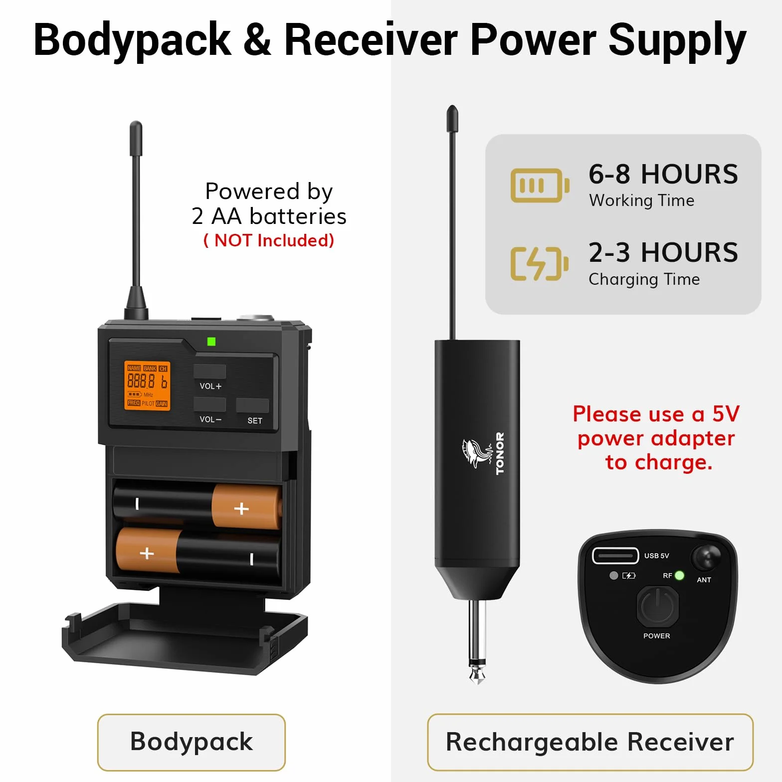 Bezprzewodowy system mikrofonów TONOR UHF z podwójnymi mikrofonami słuchawkowymi/mikrofonami klapowymi Lavalier, nadajniki Bodypack, mini odbiornik ładowalny, 2x5 kanały, zakres 60M, do nagrywania