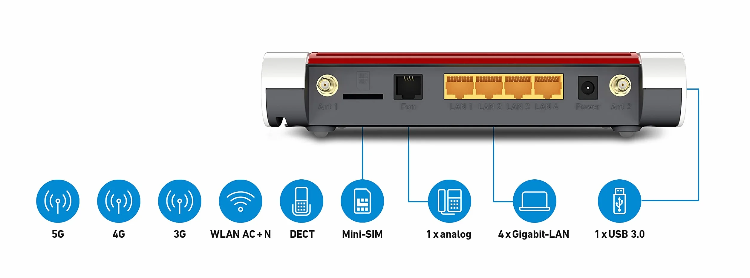 AVM FRITZ!Box 6850 5G międzynarodowy (internet komórkowy o prędkości do 1300 Mbit/s, Wi-Fi AC + N do 866 Mbit/s (5 GHz) oraz 400 Mbit/s (2,4 GHz), 4x Gigabit LAN, stacja bazowa DECT, USB 3.0)