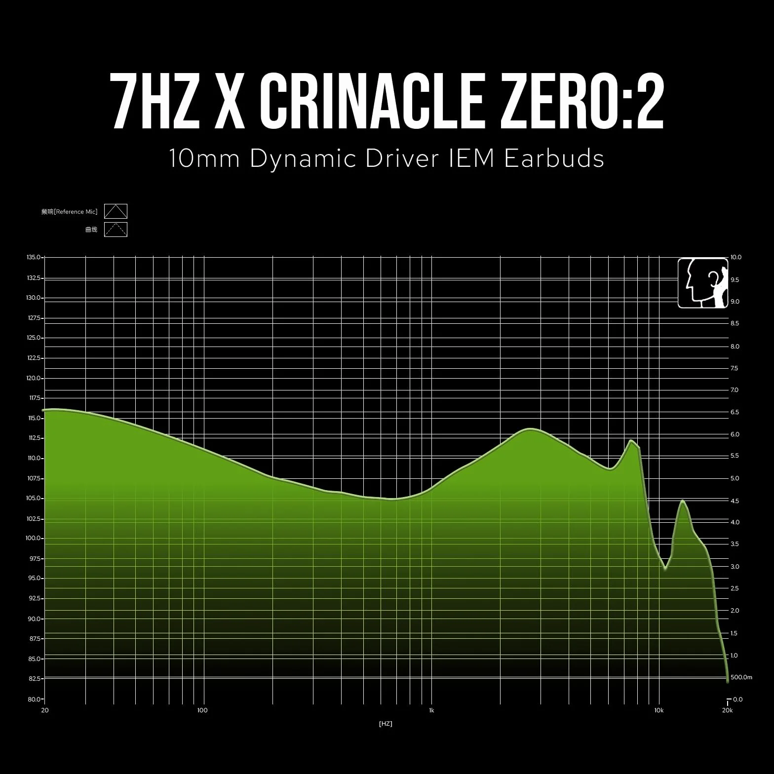 Linsoul 7Hz x Crinacle Zero:2 – słuchawki douszne, zaktualizowany dynamiczny przetwornik 10 mm, przewodowe słuchawki douszne, słuchawki do gier (Typ MIC, Srebrne)