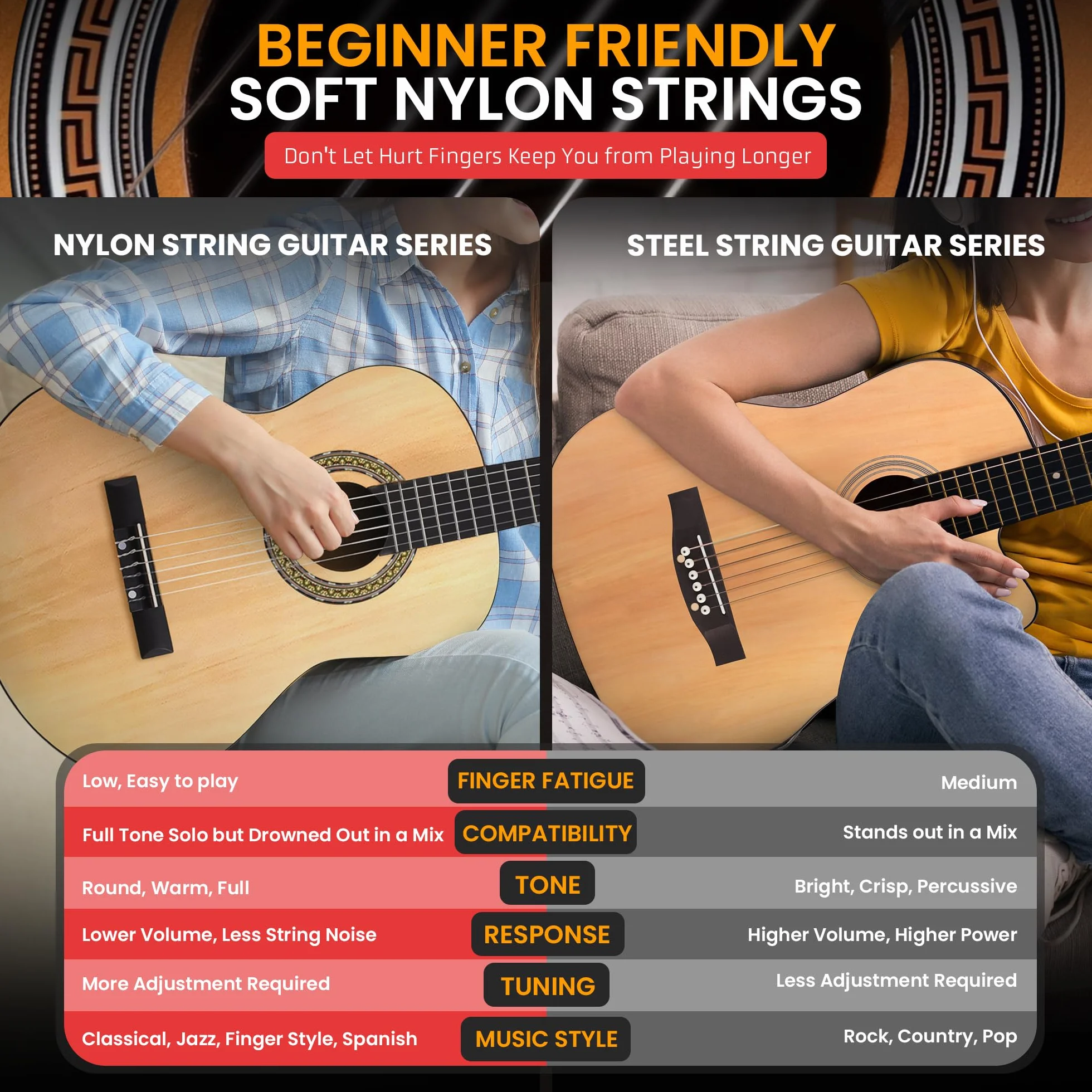 Beginner 36” Classical Acoustic Guitar - 3/4 Junior Size 6 String Linden Wood Guitar w/Gig Bag, Tuner, Nylon Strings, Picks, Strap, For Beginners, Adults