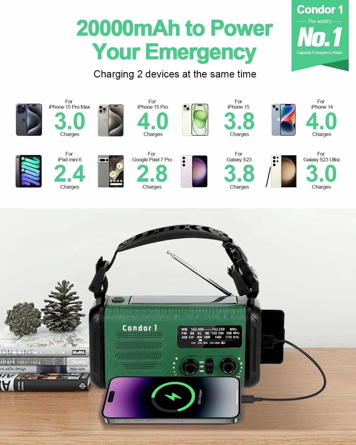 Radio korbowe awaryjne, 20000 mAh / 74000 mWh solarne radio pogodowe z korbą ręczną z NOAA/AM/FM, radio zasilane bateriami z ładowarką do telefonu komórkowego, lampą do czytania, latarką i SOS w