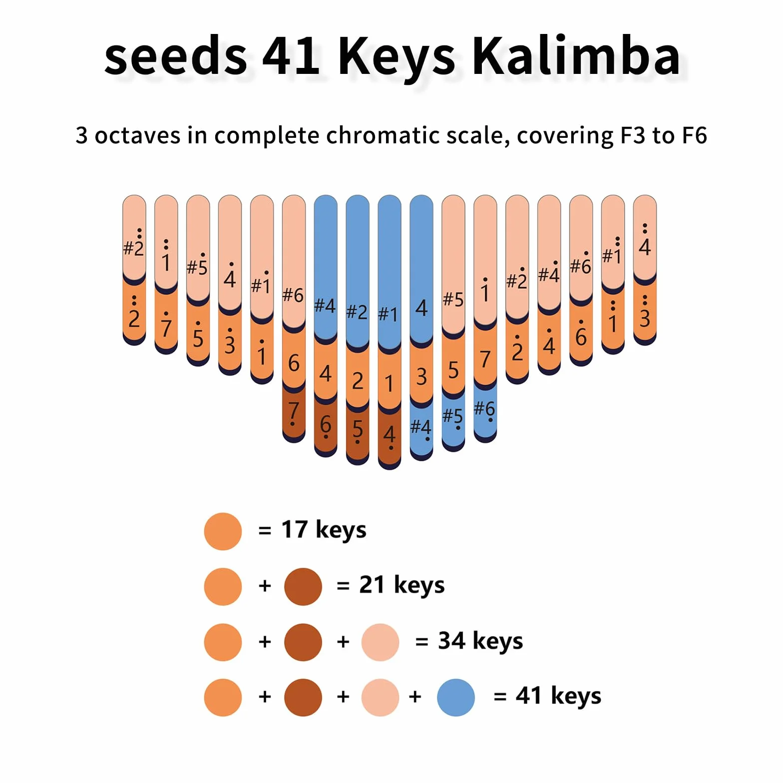 Seeds Kalimba 41 klawisze chromatyczny kciuk fortepian Ryby C-Tuned, podwójna warstwa płaska deska czarny orzech instrumenty muzyczne pomysł na prezent dla dzieci dorosłych początkujących