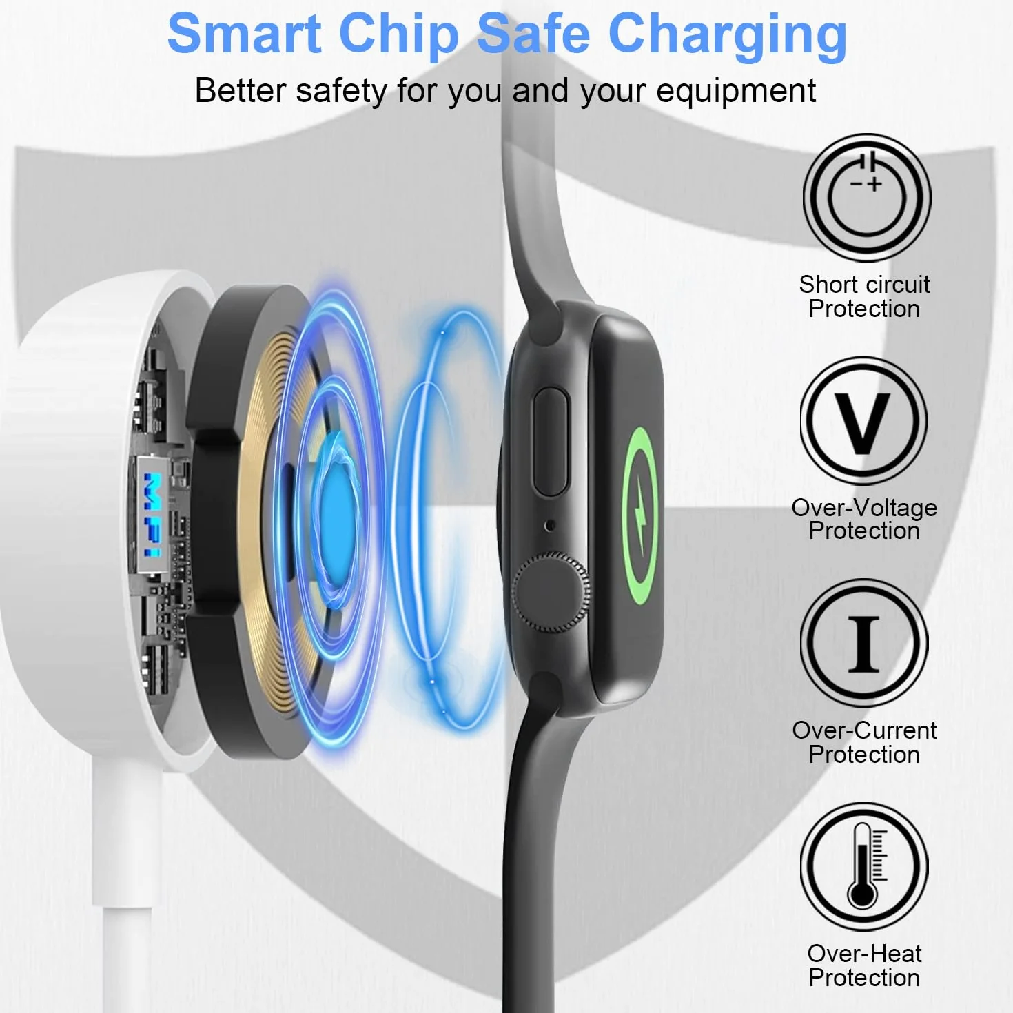 Kabel ładujący Apple Watch 2M Magnetyczna ładowarka z Szybkim ładowaniem ładowarka Apple Watch Kompatybilna z iWatch Series 11/10/9/8/7/6/5/4/3/2/SE