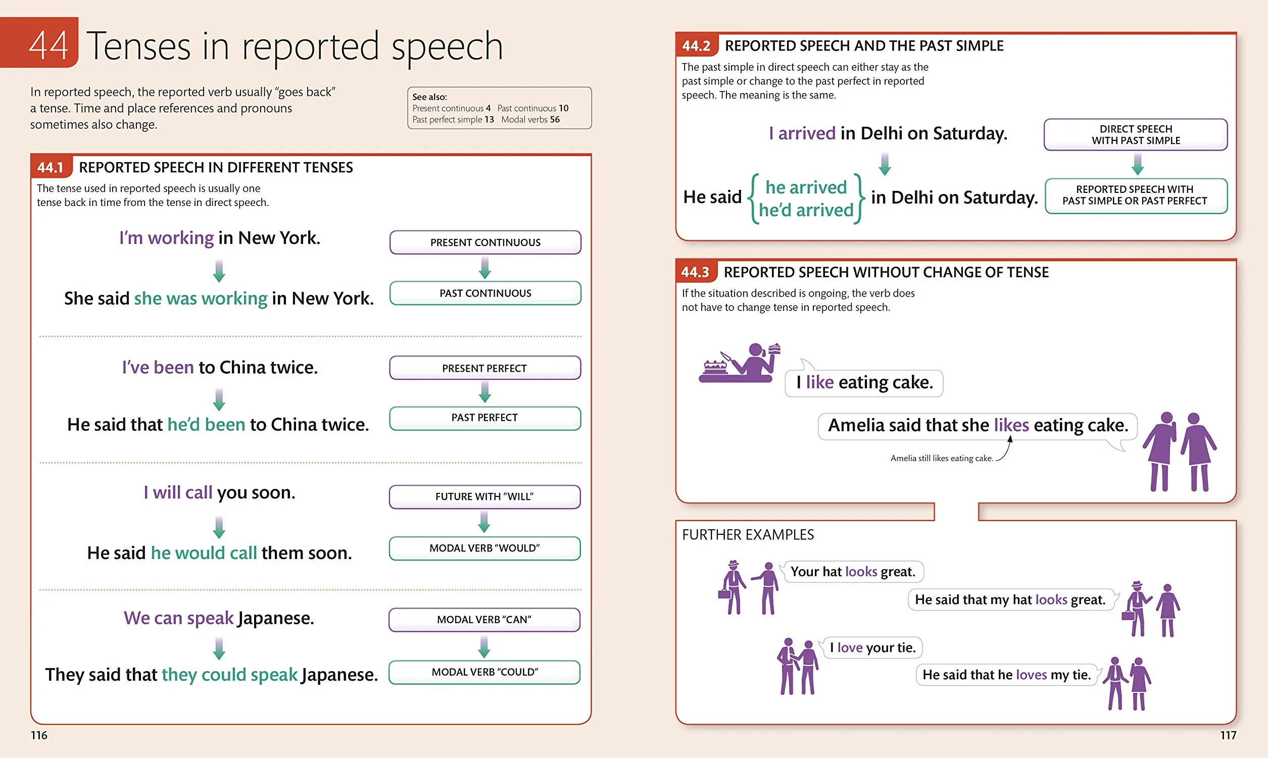 English for Everyone English Grammar Guide: A comprehensive visual reference
