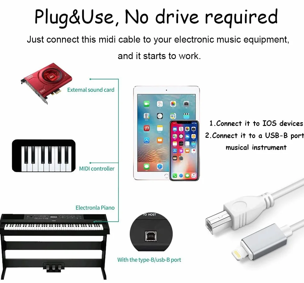 Kabel USB B na Midi, 1 m kabel OTG do iPhone'a, iOS, kompatybilny z fortepianem, klawiaturą, interfejsem audio, elektronicznym instrumentem muzycznym