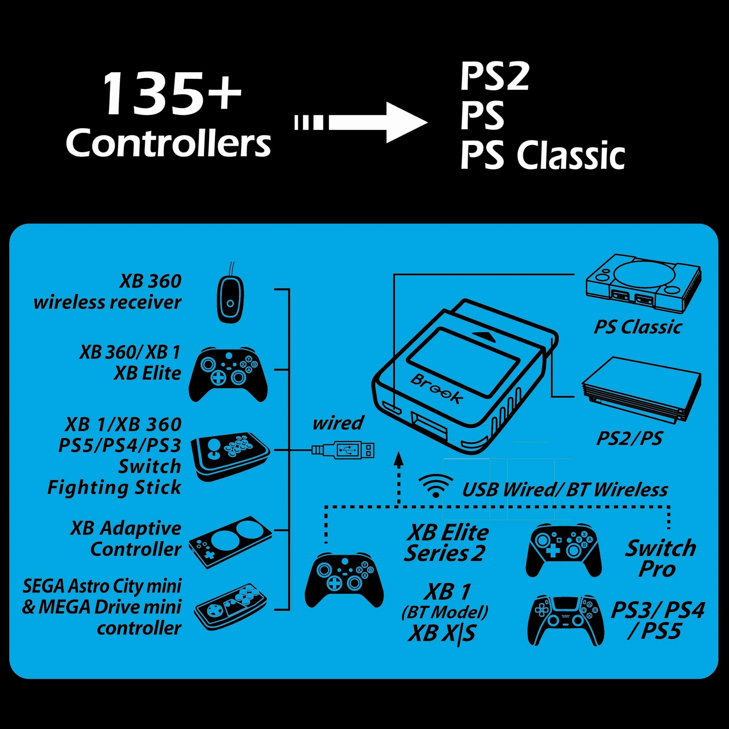 Brook Wingman PS2 Converter – Bezprzewodowy adapter dla PS4/PS3 do PS2/PS1/Classic z brelokiem [Wersja Ekskluzywna]