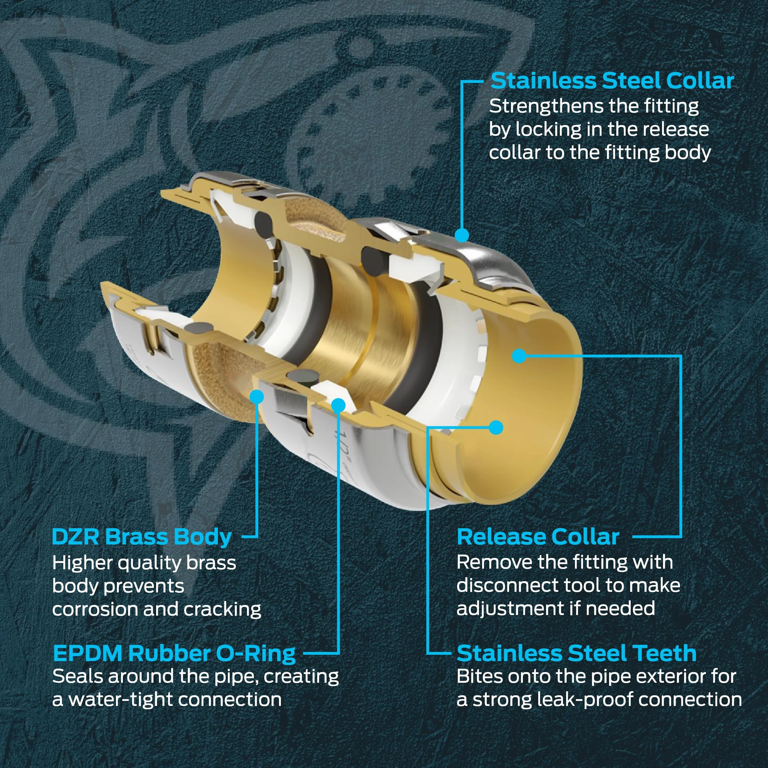 SharkBite Max łącznik do rur 3/4 cala, zestaw 4 sztuk, mosiężna armatura hydrauliczna, rura PEX, miedź, CPVC, PE-RT, HDPE, UR016A4
