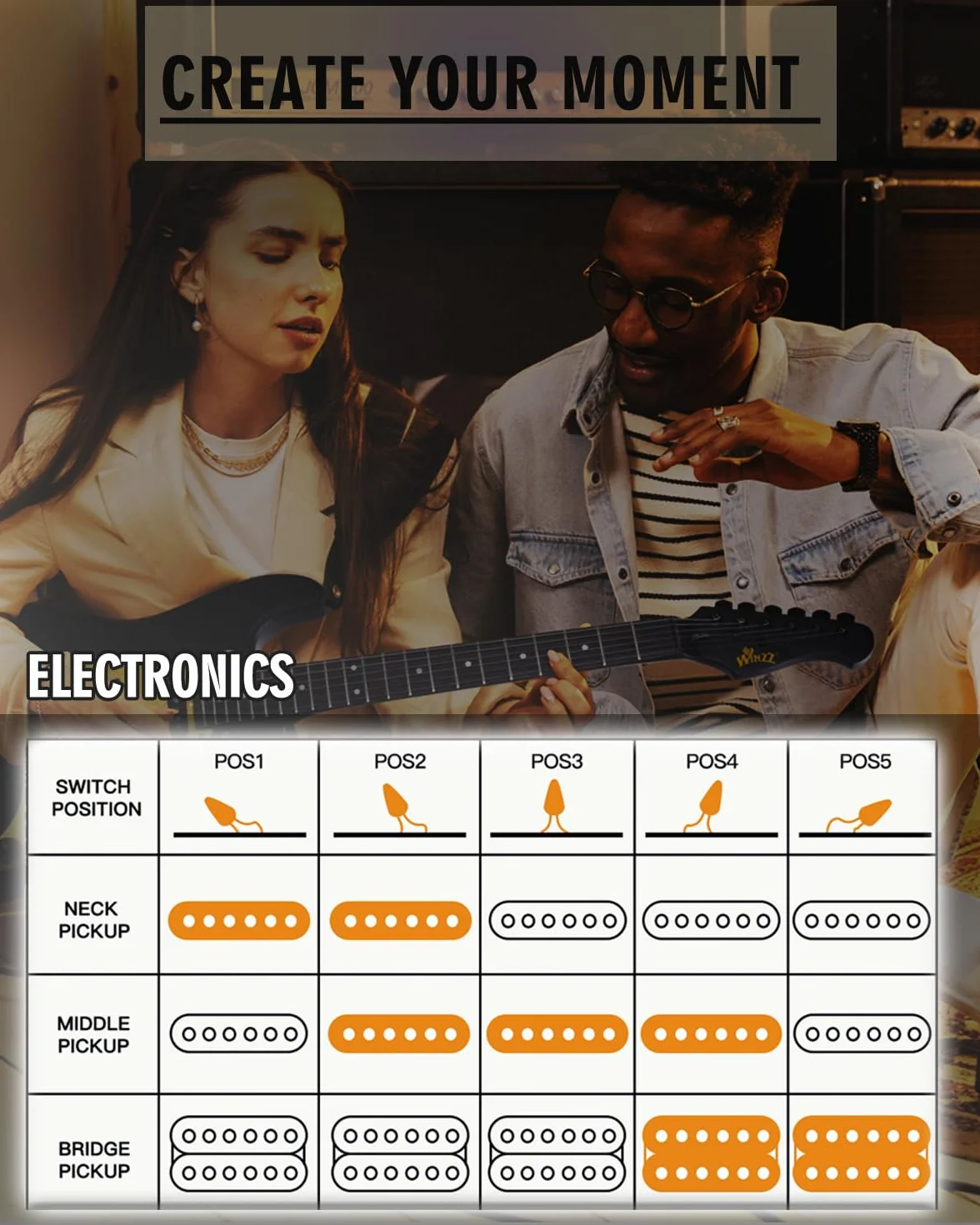 Winzz Gitara elektryczna 4/4 dla dorosłych, ST HSS, zestaw dla początkujących z 12 akcesoriami, dla dzieci 12+ lat (99,1 cm, czarny matowy, biała płytka ochronna)