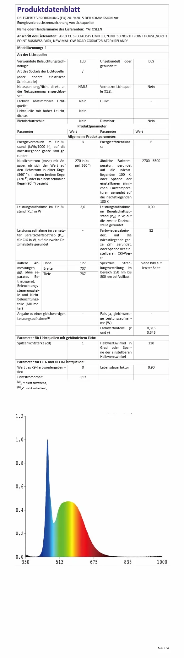Kryształowa kula LED E27 RGB z pilotem zdalnego sterowania dyskotekowa