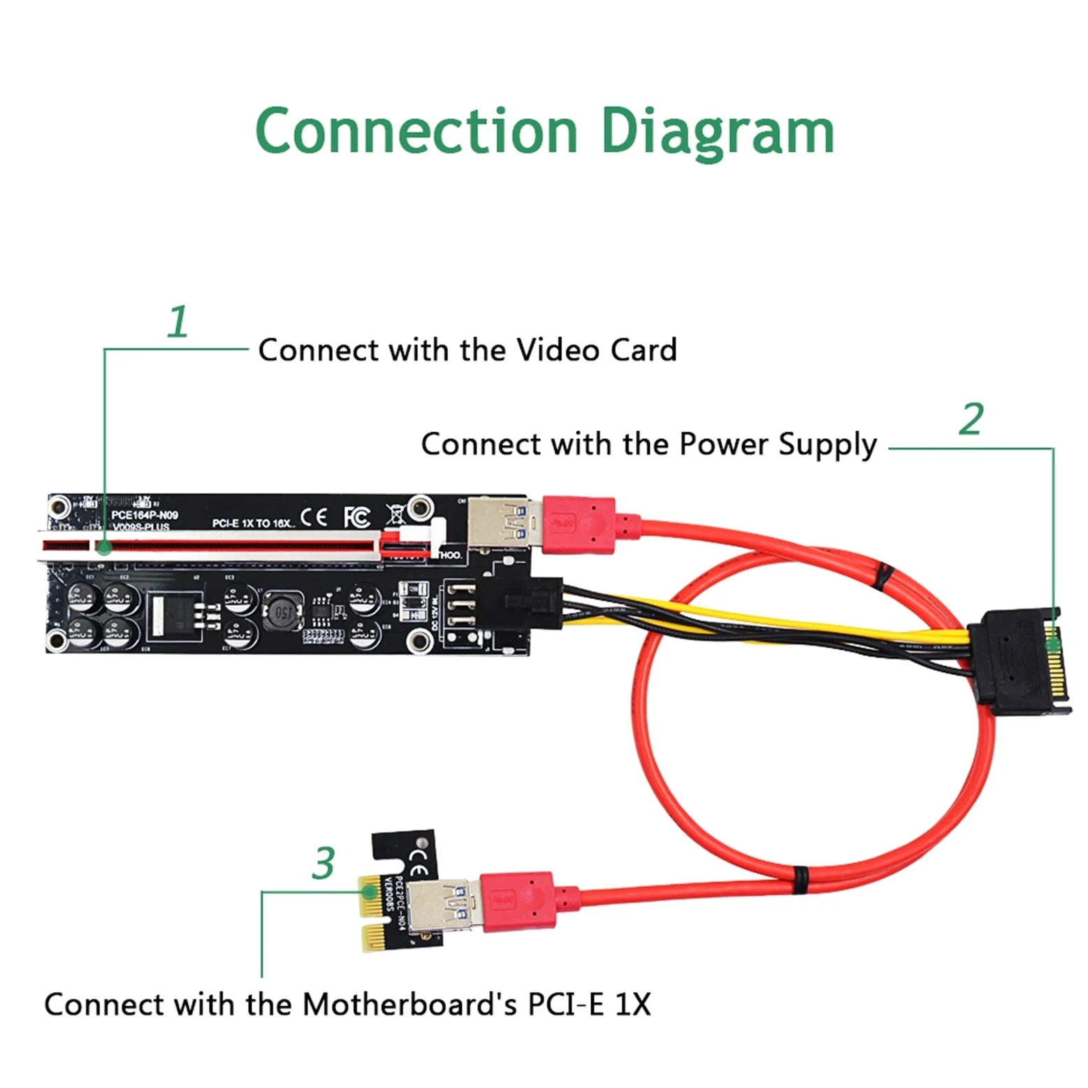 60 szt. VER009S Plus PCI-E karta riser PCIE 1X do 16X przedłużacz 1 m 0,6 m 0,3 m kabel USB 3.0 SATA na 6-pinowy przewód zasilający SATA (0,3 m)