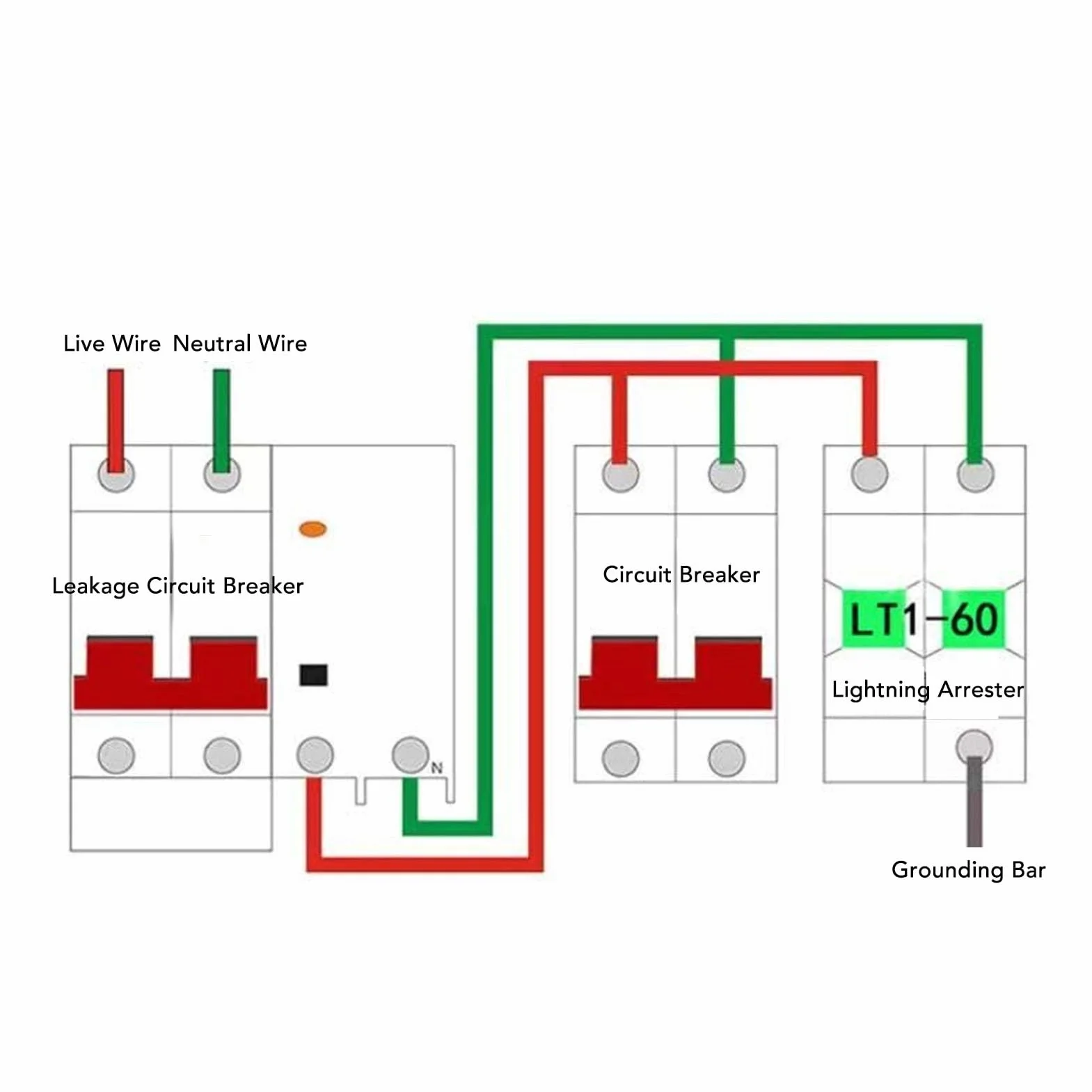 Urządzenie Przeciwprzepięciowe Instalacji Fotowoltaicznej, 2P 20‑40KA DC 500 V Wyłącznik Fotowoltaiczny o Wysokim Bezpieczeństwie Zabezpieczenie Przeciwprzepięciowe