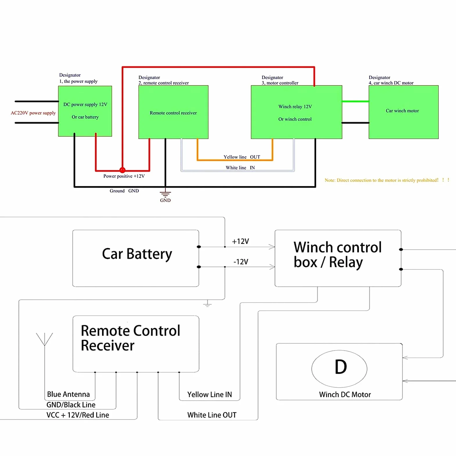 Akozon DC12V/24V 75fts Wciągarka Bezprzewodowa Zestaw Zdalnego Sterowania Uniwersalna Bezprzewodowa Wciągarka Przełącznik Zdalnego Sterowania Elektryczny Kontroler Wciągarki z(Czerwony)