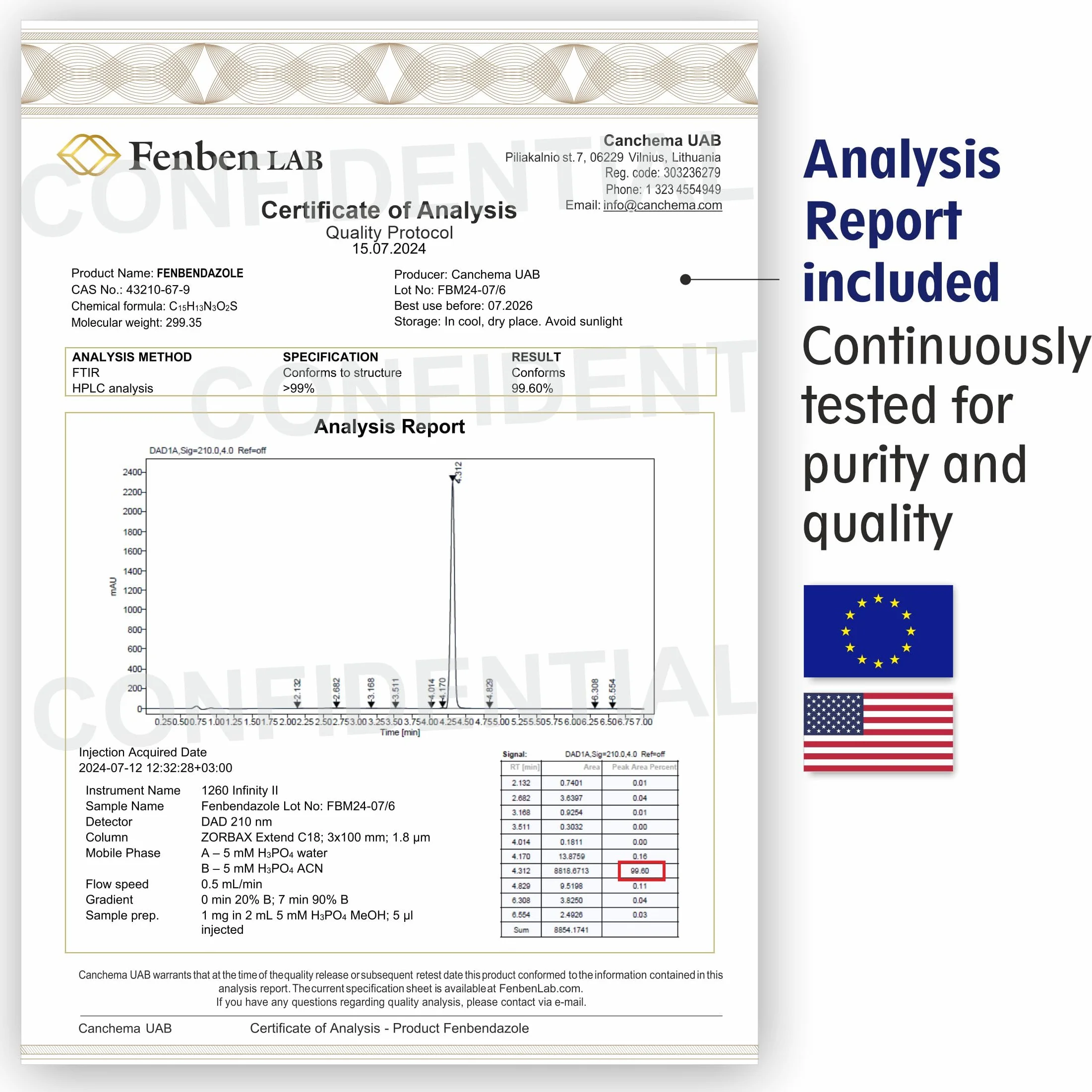 Fenbendazole 222mg, Czystość >99.9%, Wyprodukowane przez Fenben Lab, Dołączono Certyfikat Analizy, Testowany w Certyfikowanym Laboratorium, 30 Kapsułek