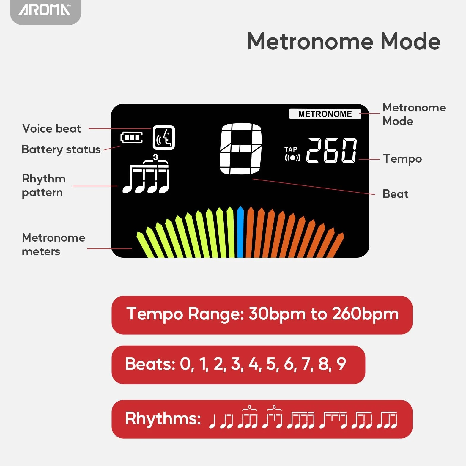 Aroma Cyfrowy Metronom Stroik 3 w 1 z Funkcją Ładowania Zliczanie Wokalne, Szybkie i Dokładne Strojenie, Generator Tonów, Tuner do Gitary, Pianina, Saksofonu i Wszystkich Instrumentów