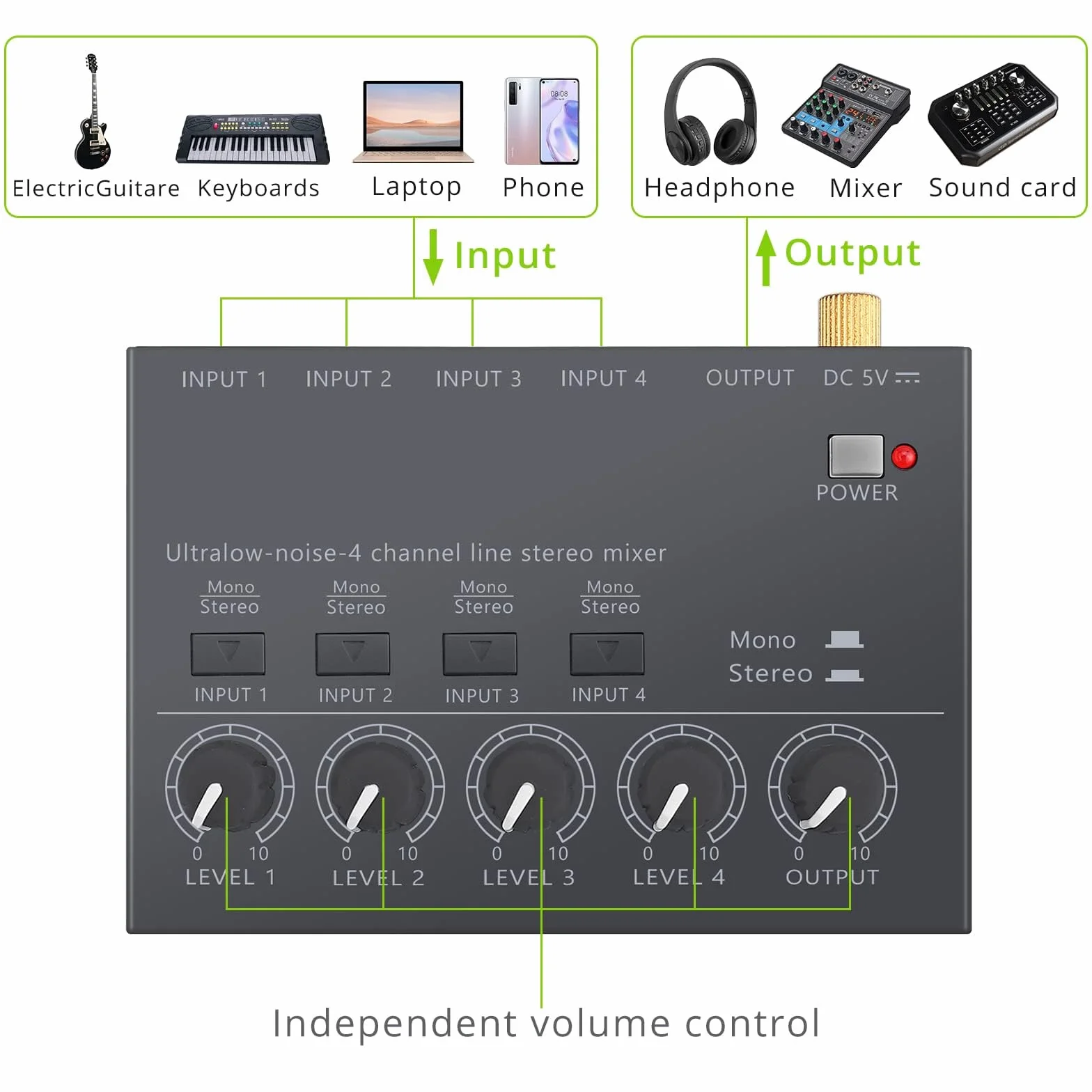LiNKFOR 4 kanałowy ultrakompaktowy mikser audio stereo z niezależną regulacją głośności do mikserów, DC 5V Type-C mini-mikser audio z zasilaczem i kablem audio - ultra niski poziom hałasu.