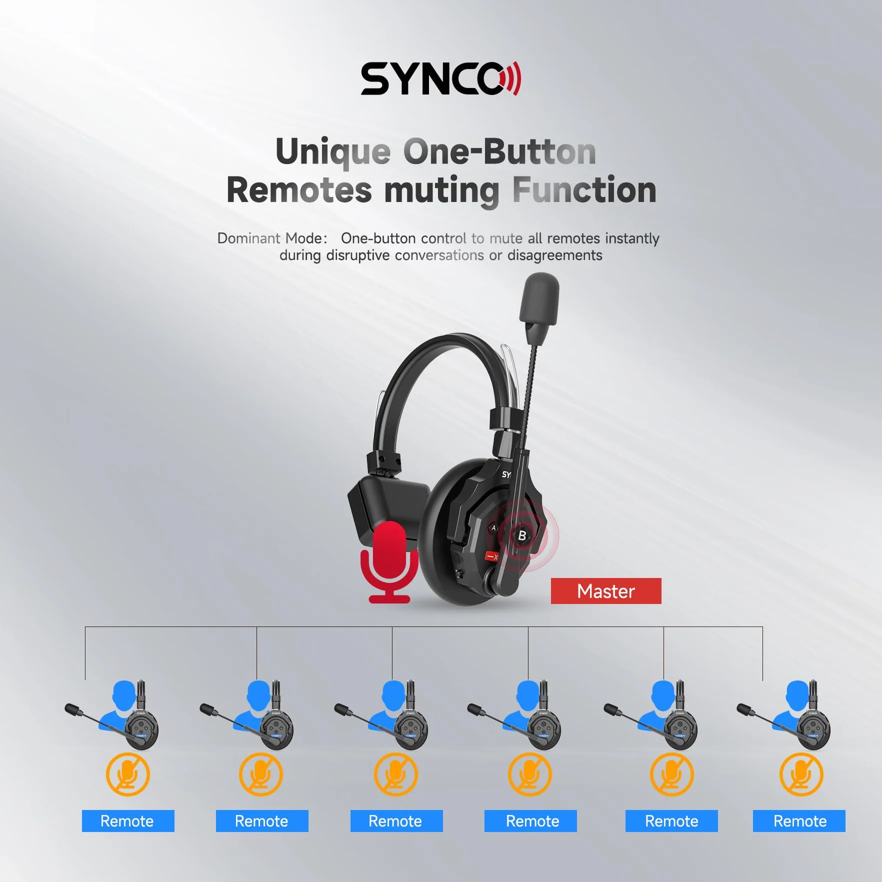 SYNCO XTalk bezprzewodowy system interkomowy ze słuchawkami, losowy projekt do kręcenia filmów, pokazów scenicznych i występów scenicznych (XTalk X5 (5 szt.)
