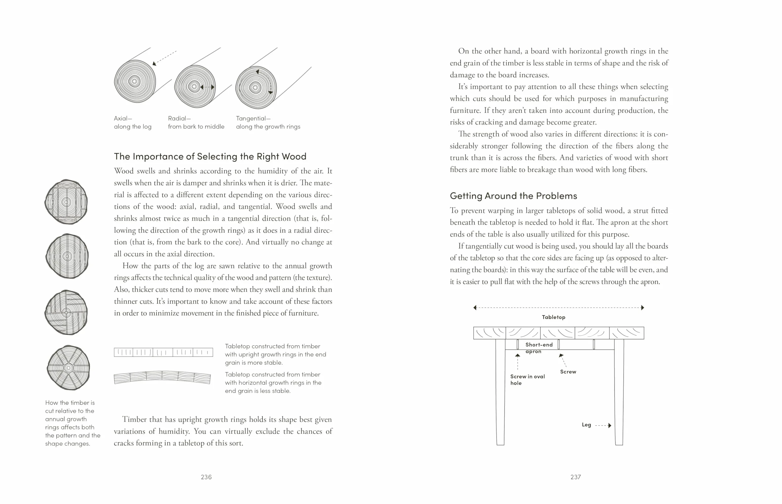 The Furniture Handbook: A Guide to Choosing, Arranging, and Caring for the Objects in Your Home