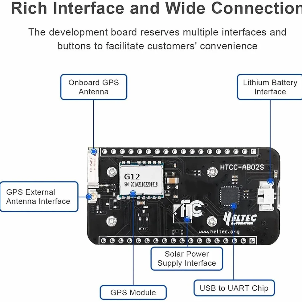 DollaTek LoRa GPS LoRaWAN ASR6502 panel s?oneczny Internet przedmiotów, niskie zu?ycie pr?du, inteligentne rolnictwo cz?stotliwo?? 863~928 MHz