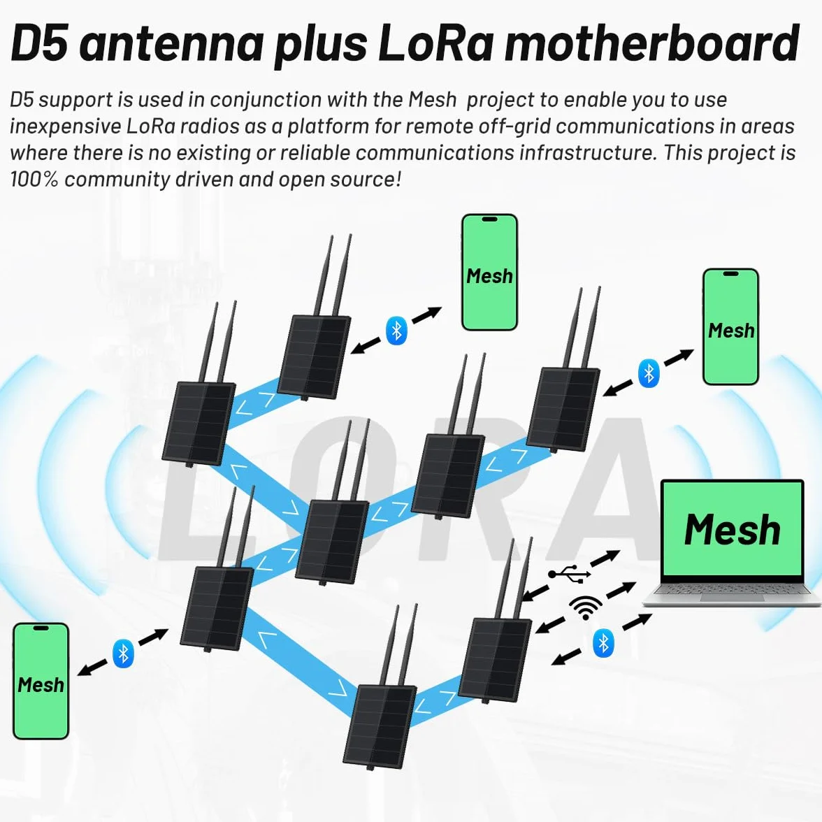 KEEPTEEN D5 Solar Lora Node Meshtastic Device Repeater mit Wisblock RAK19007 RAK4631 Board 868 MHz Mesh Lora Antenne NRF52840 Bluetooth Solarpanel Eingebauter 5000 mAh Batteriecontroller