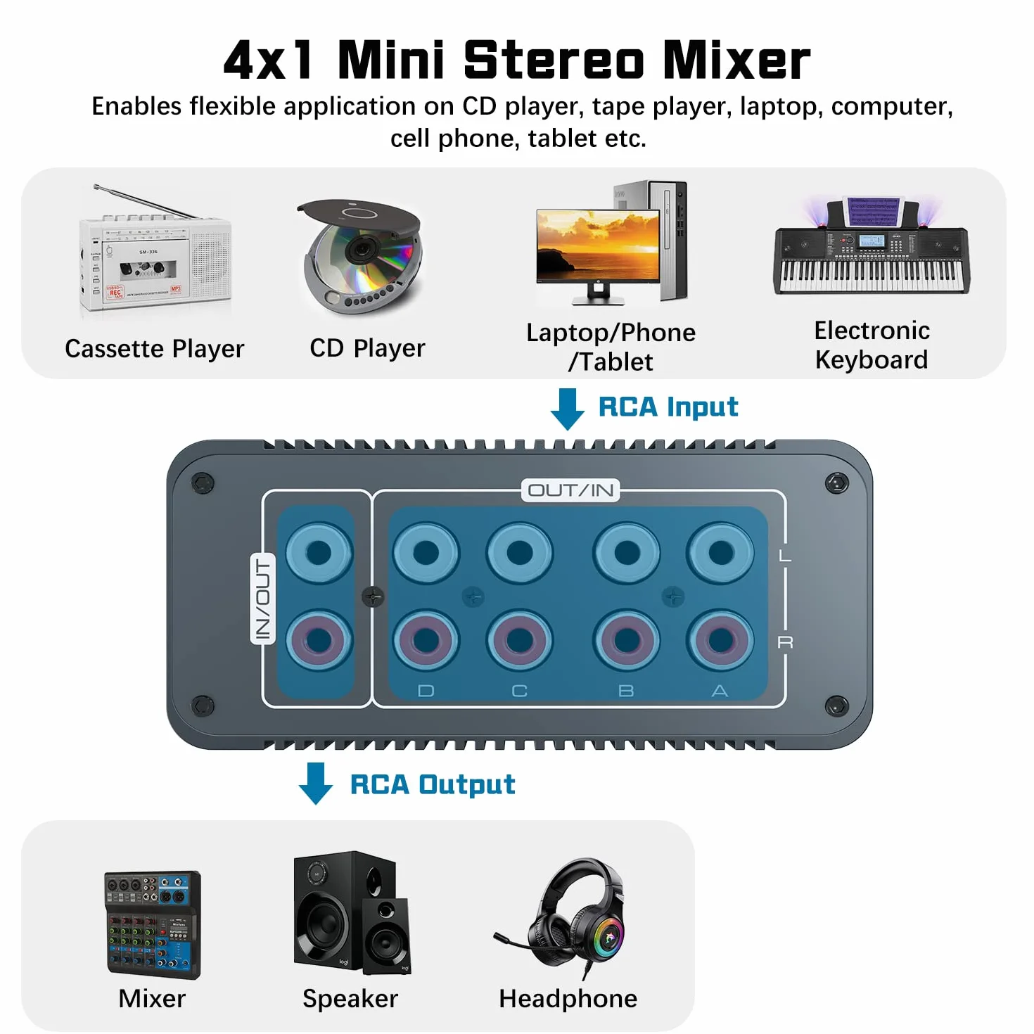Tendak Mini Pasywny Stereo Mikser Audio 4 Kanałowy Cinch Mini-Mikser Stereo 4 wejścia 1 wyjście RCA L/R Mikser Audio z Oddzielnymi Regulatorami Głośności dla Mieszania Instrumentów, Komputera