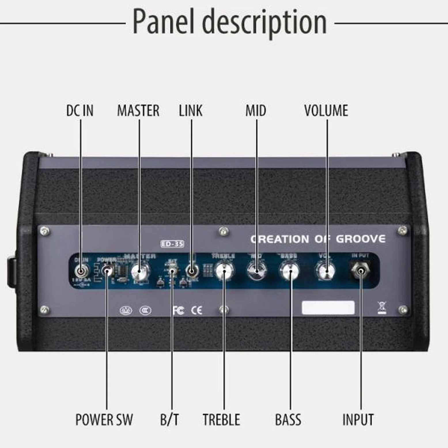 Generic Wzmacniacz E-Drum, Dwukanałowy Wzmacniacz E-Drum 110-240 V Przenośny Interfejs Aux-in-in Interfejs dla Basu Gitary Elektrycznej (Wtyczka UE 190W)