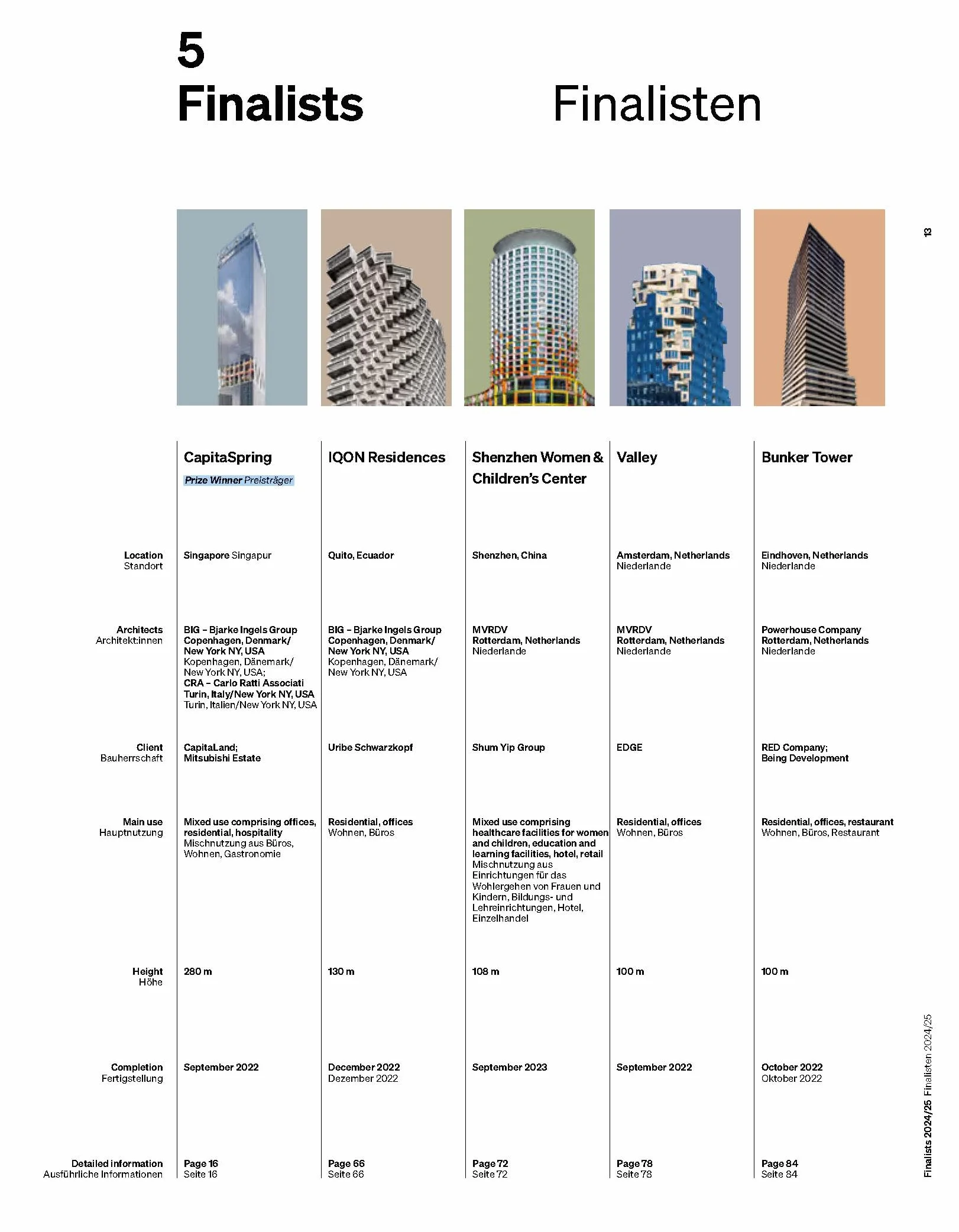 Best High-Rises 2024/25: Internationaler Hochhaus Preis / The International High-Rise Award