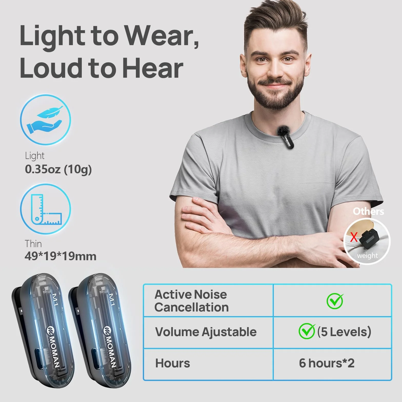 Moman Bezprzewodowy mikrofon Lavalier, CP1X (C) 2,4 GHz 【Type-C &USB】 2TX&1RX mikrofon wtykowy do telefonów z systemem Android, tabletów, Vlogów, streamingu na żywo, Tiktok, bezprzewodowy mikrofon