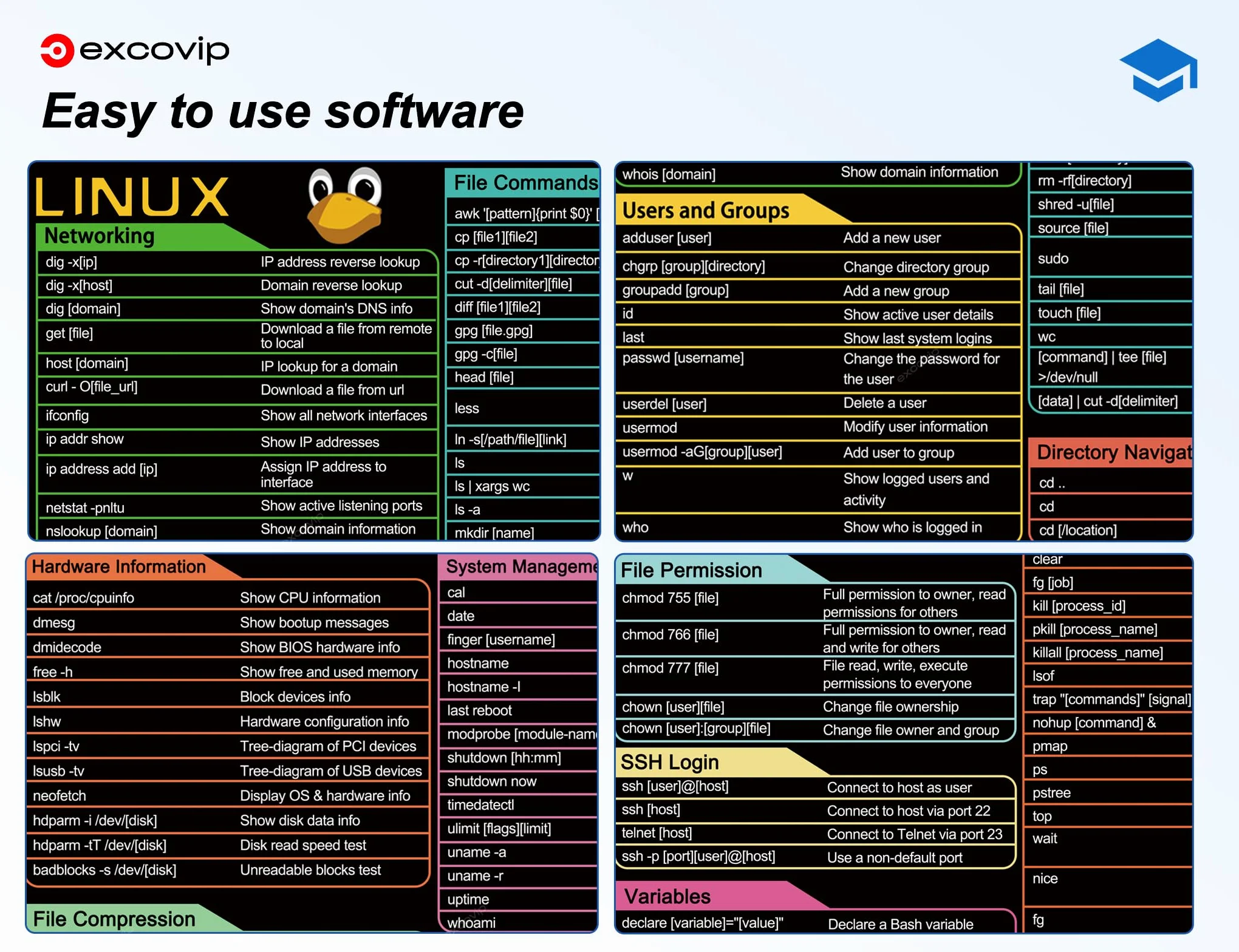 excovip Podkładka pod mysz Linux Commands - Podkładka pod mysz ze skrótami,Rozszerzona duża podkładka na biurko, skrót klawiaturowy,Mata na biurko, zszyte krawędzie, antypoślizgowa (80x30cm)