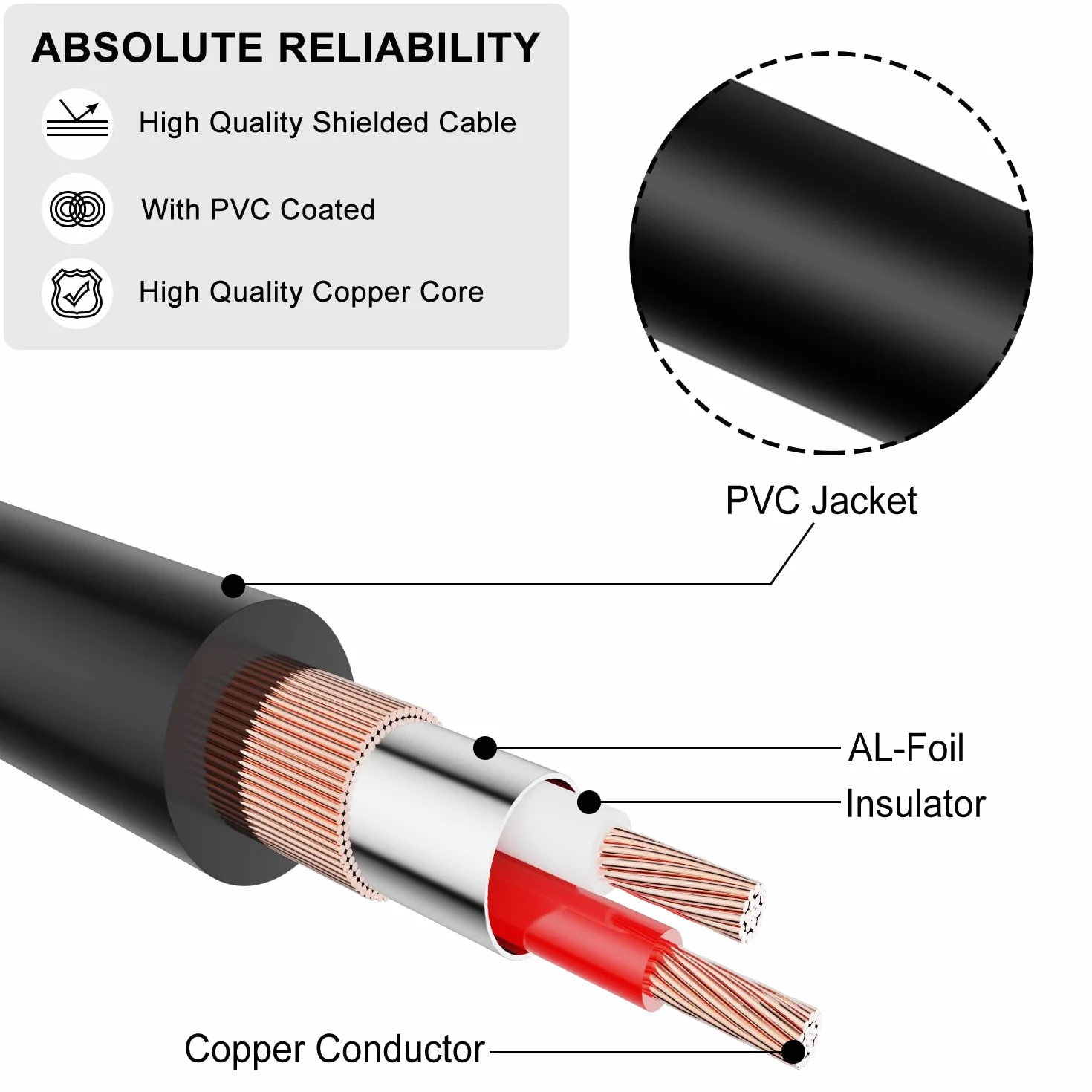 J&D 3,5 mm zu 6,35 mm Kabel, Gold-Plated [AudioWave-Serie] 3,5mm (1/8 Zoll) Weiblich TRS auf 6,35mm (1/4 Zoll) TRS Männlich PVC-Überzug Stereo-Audio-Adapter Y-Splitter-Kabel - 15 Feet