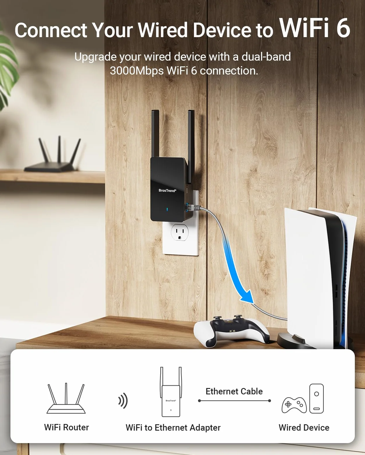 BrosTrend 3000 Mb/s Adapter WiFi na Ethernet z portem Gigabit LAN, adapter Wi-Fi 6 WiFi Ethernet do konsoli Smart TV Xbox PC, adapter RJ45 Wi-Fi drukarka, dwuzakresowy adapter bezprzewodowy LAN