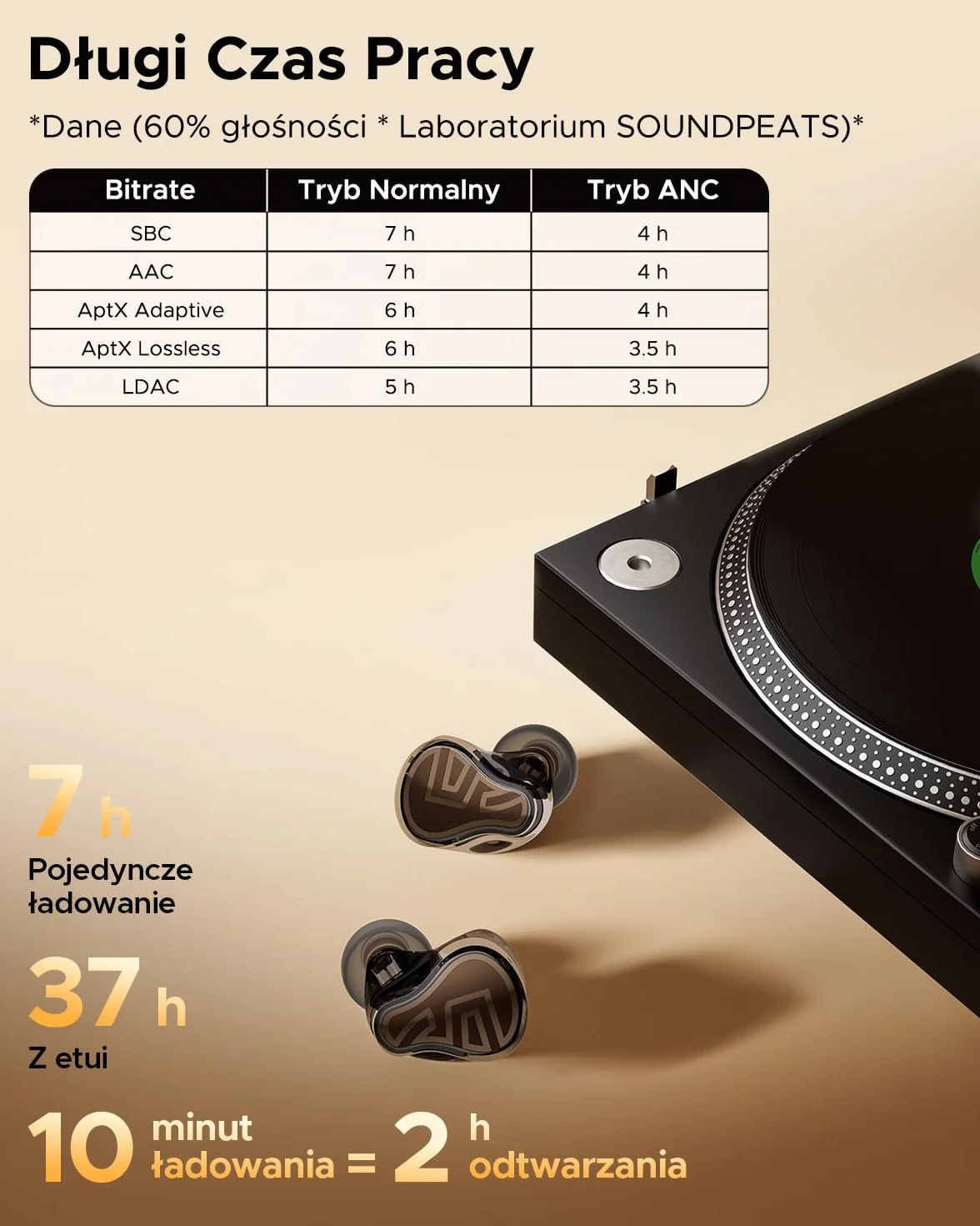 SOUNDPEATS H3 Hi-Fi Bezprzewodowe Słuchawki Bluetooth 5.4 z LDAC i aptX Lossless, 55dB Hybrydowe Aktywne Tłumienie Hałasu z 1DD+2BA, 6 mikrofonów AI, 37h odtwarzania Czarny Tytanowy