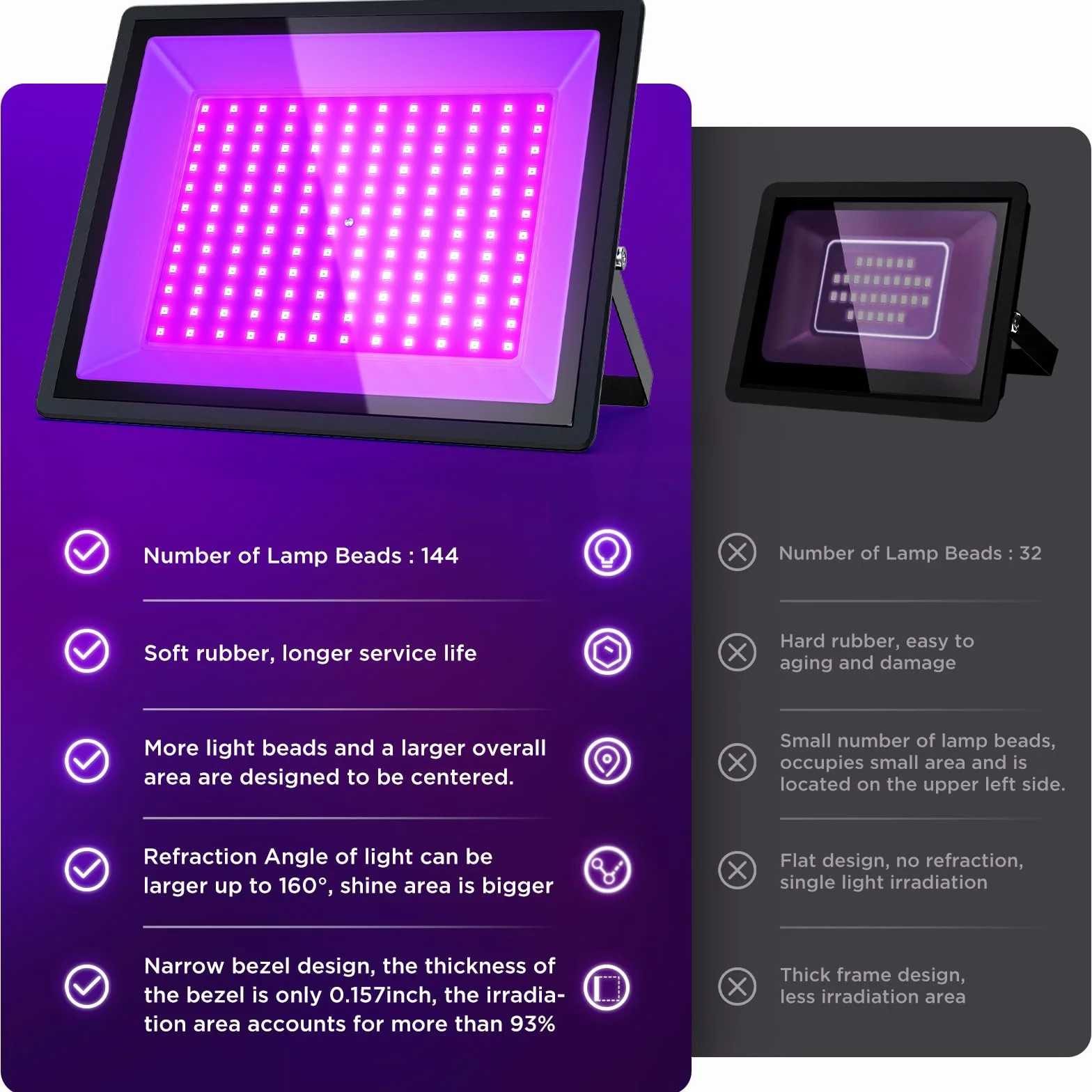 Czarne Światło LED 150 W - UV na Boże Narodzenie, Halloween, Neonowe Przyjęcie, Malowanie Ciała, Utwardzanie Żywicą - Wodoszczelność IP66 (2 Sztuki)