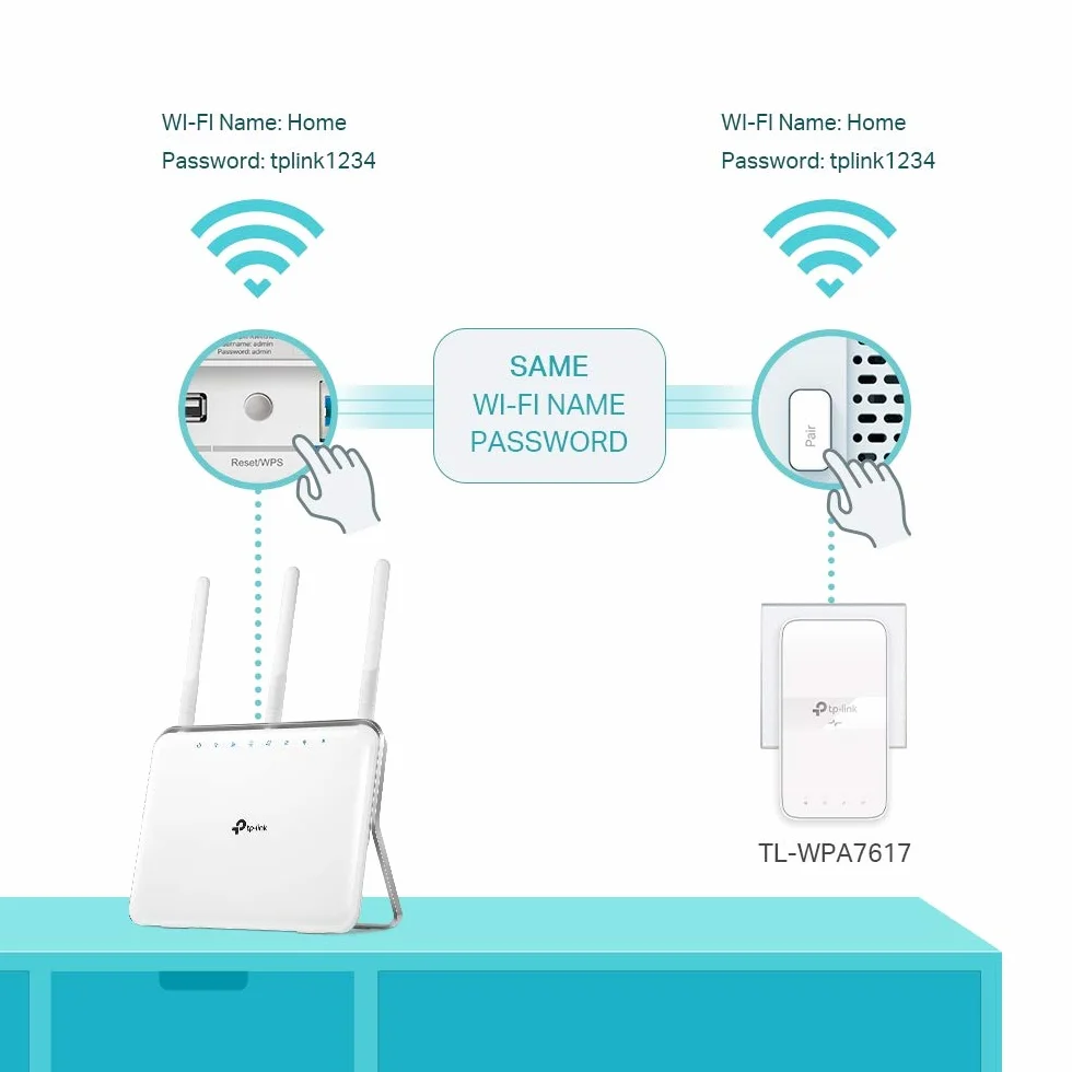 TP-Link TL-WPA7617 KIT | Zestaw powerline AV1000 z WiFi AC1200 | Dual Band | Obsługa OneMesh | 1× port Gigabit Ethernet