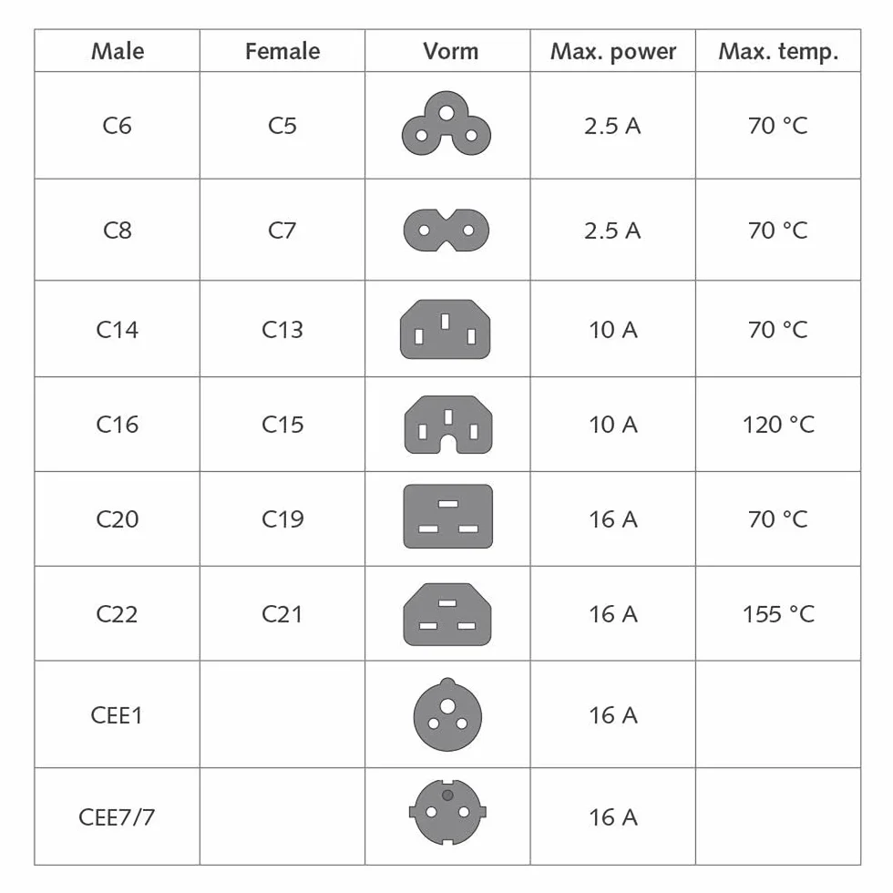ACT C14 na C7 kabel zasilający, 0,2 m, wtyczka C14 na gniazdo C7, 2-biegunowy kabel zasilający, figurka 8– AK5248