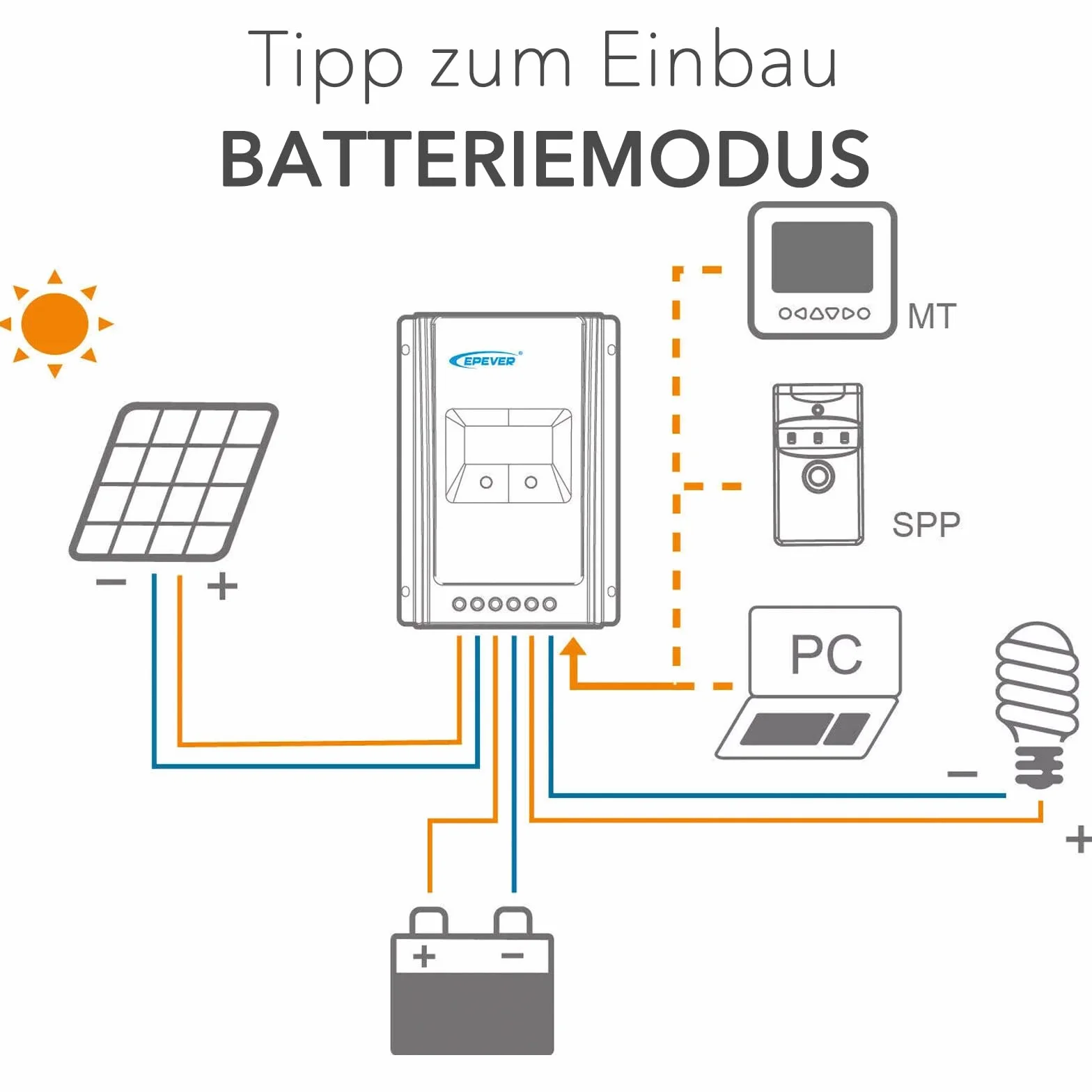 EPEVER® MPPT Tracer-AN G3 – Tracer3210AN G3 Regulator Ładowania, 30A, 12/24VDC auto work, PV 100V, Wyświetlacz LCD, Wspólne uziemienie ujemne