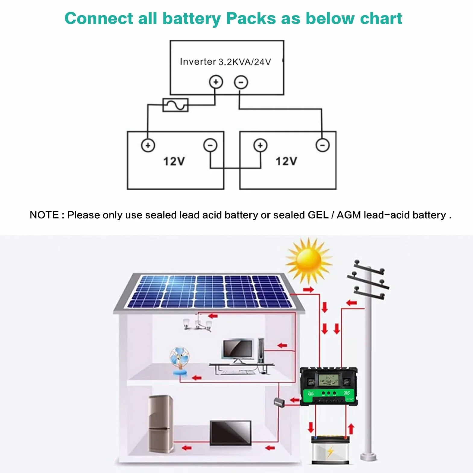 DEWIN Sterownik solarny, MPPT, regulator ładowania solarnego, 4 porty USB, 12 V, 24 V, regulator ładowarki akumulatora do akumulatora kwasowo-ołowiowego (40 A)