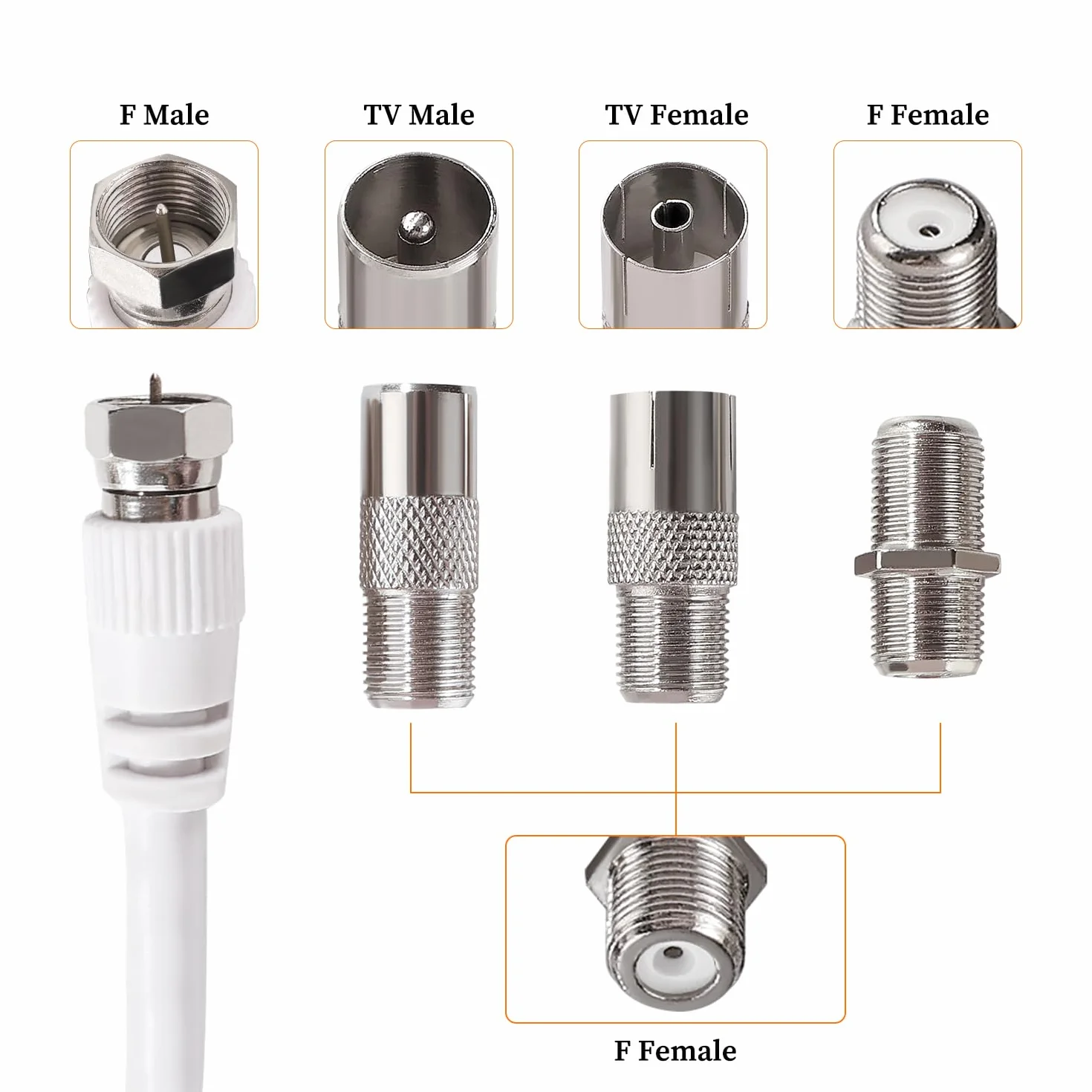 2m 75 Ohm RG6 Kabel Koncentryczny, F Męski do F Męski Szybki Kabel Antenowy RG6 TV, z 6 Sztuk Łączników Przedłużających, do Dekodera, TV, Satelity, Routera Cyfrowego